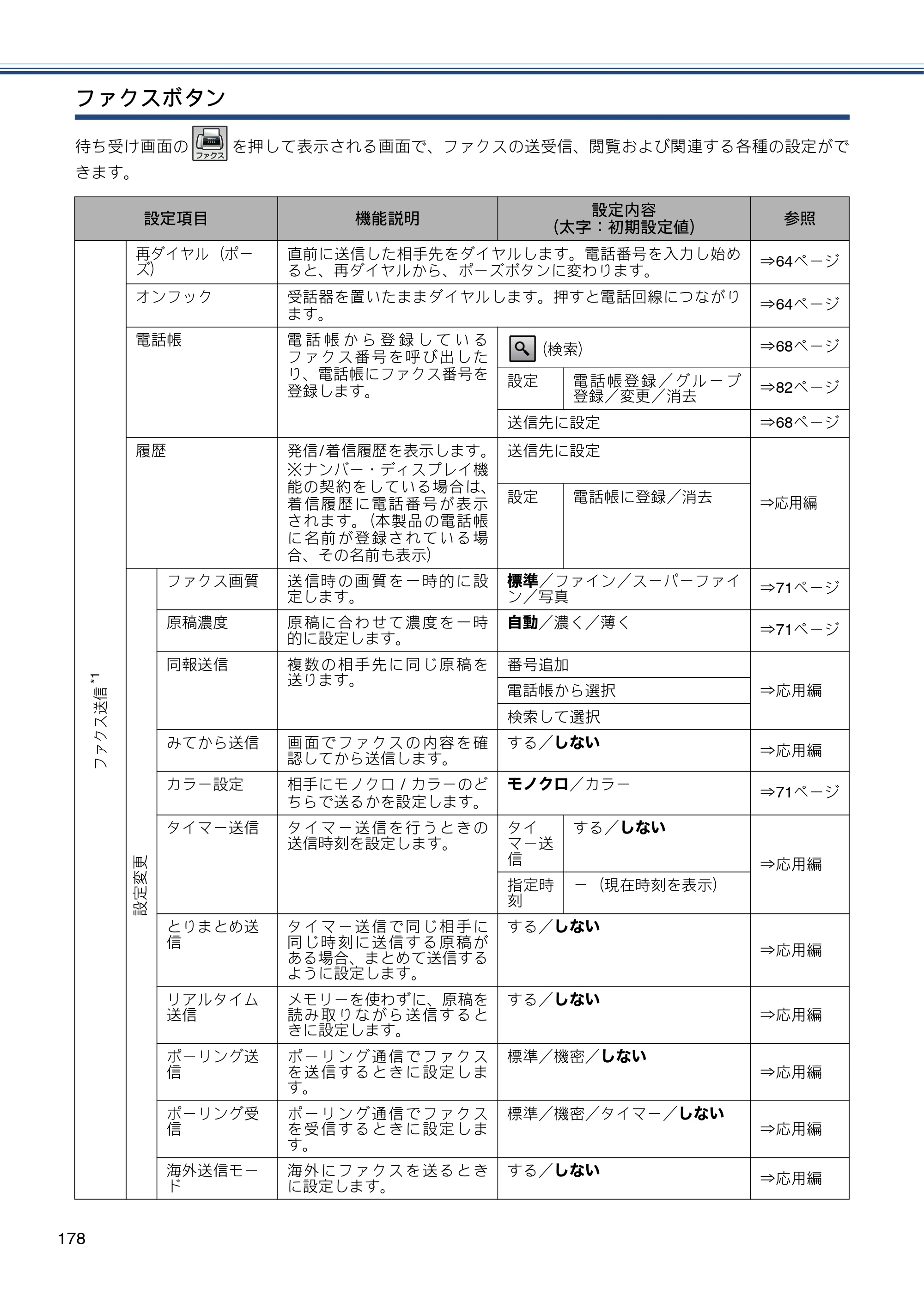 ブラザー MFC-J870N ユーザーズガイド ～基本編～ — 原本ページ — 178ページ
