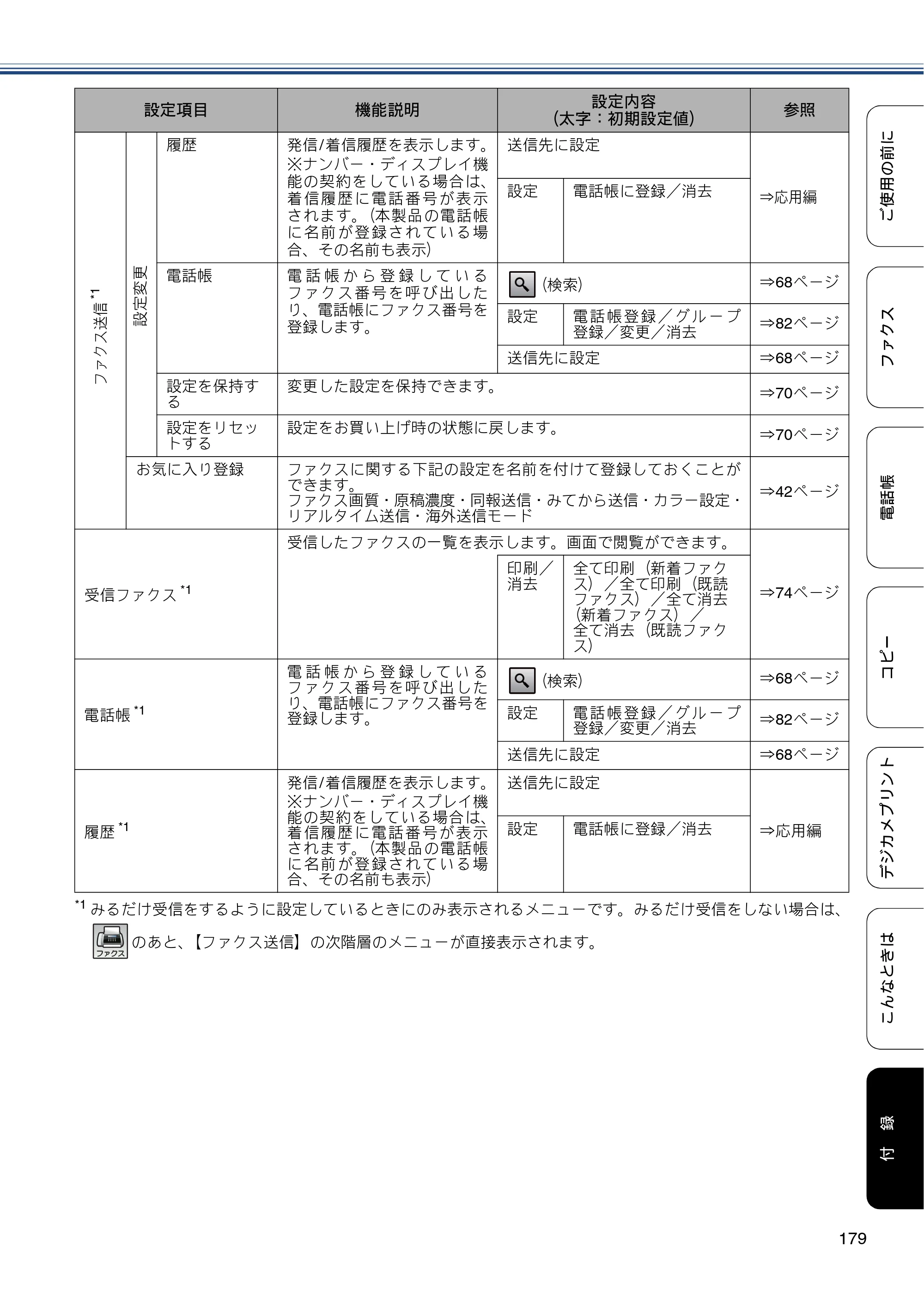 ブラザー MFC-J870N ユーザーズガイド ～基本編～ — 原本ページ — 179ページ