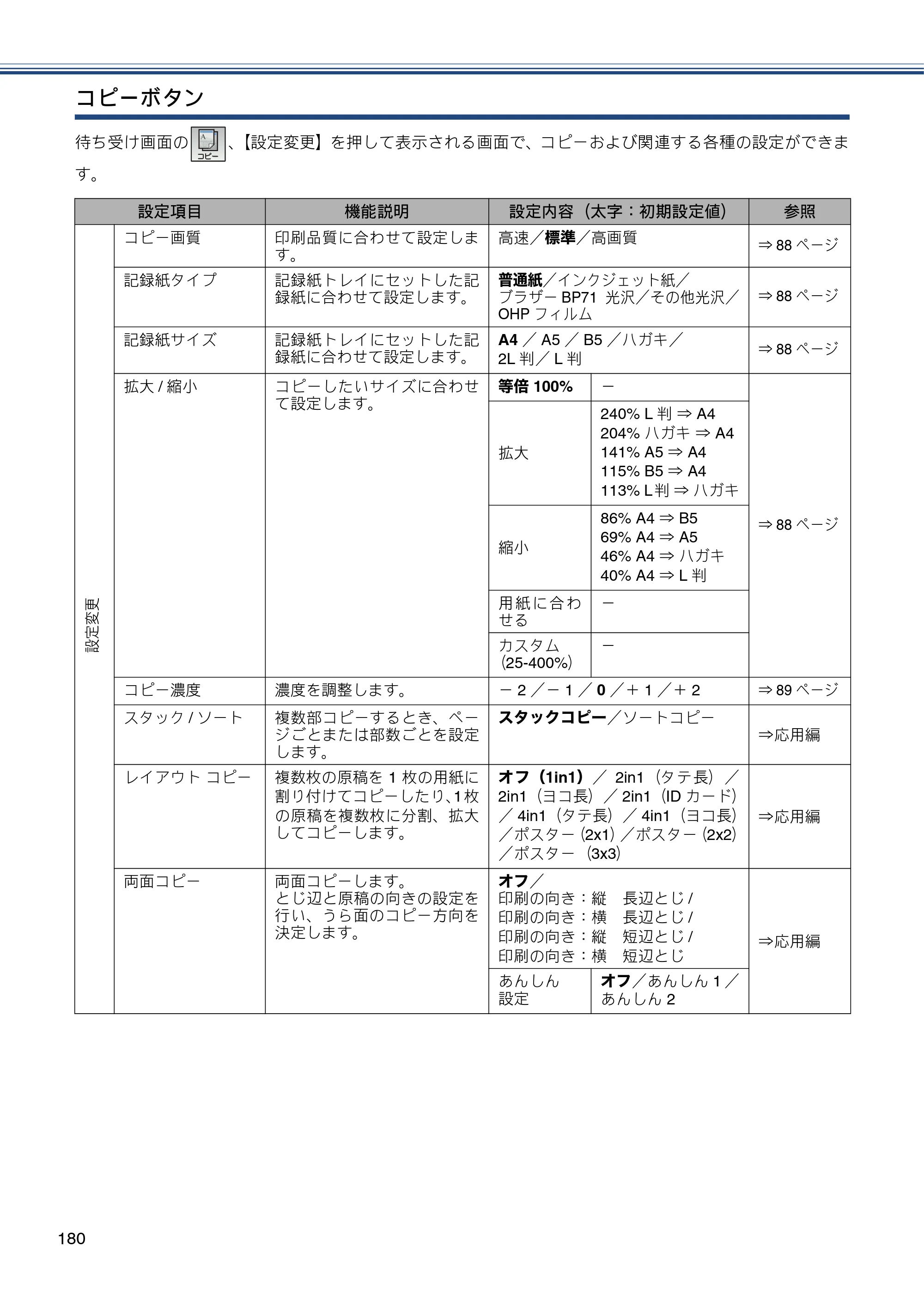 ブラザー MFC-J870N ユーザーズガイド ～基本編～ — 原本ページ — 180ページ