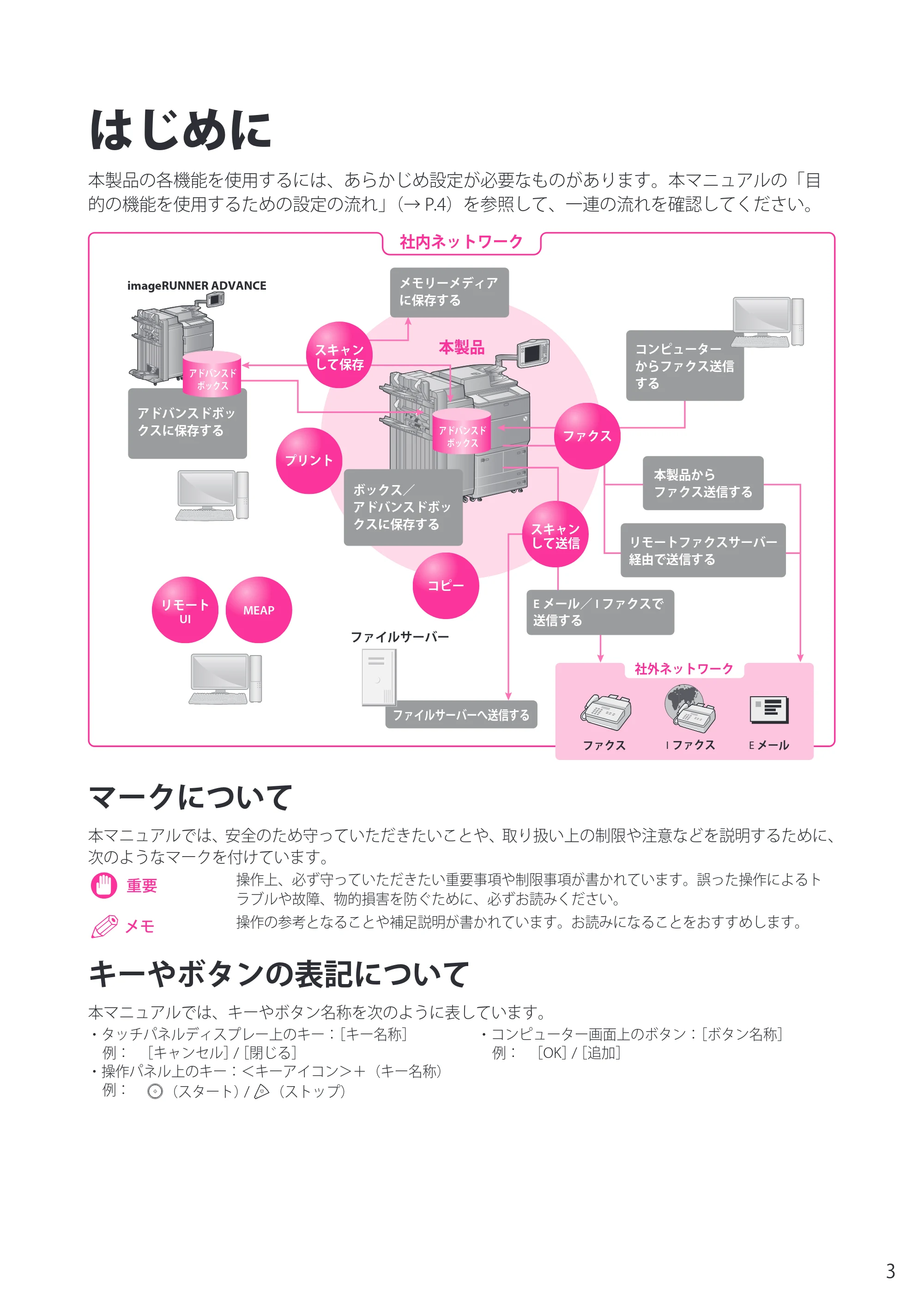 キヤノン imageRUNNER ADVANCE 8205 PRO/8205 B/8295 PRO/8295 B/8285 PRO/8285 B セットアップガイド 2015年1月22日更新（PDF： 6.88 MB） — はじめに — 原本ページ — 3ページ
