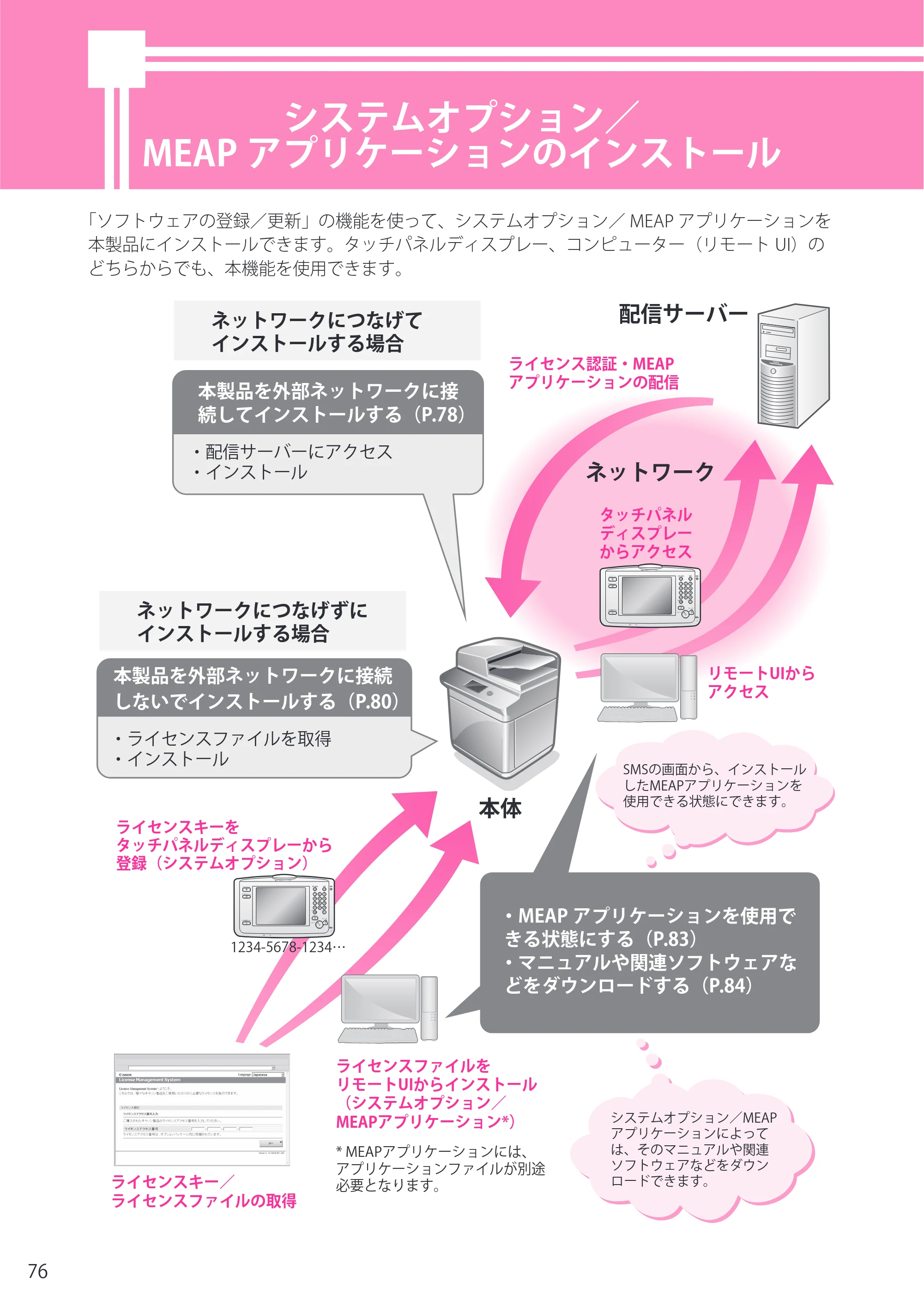 キヤノン imageRUNNER ADVANCE 8205 PRO/8205 B/8295 PRO/8295 B/8285 PRO/8285 B セットアップガイド 2015年1月22日更新（PDF： 6.88 MB） — システムオプション／ MEAPアプリケーションのインストール — 原本ページ — 76ページ