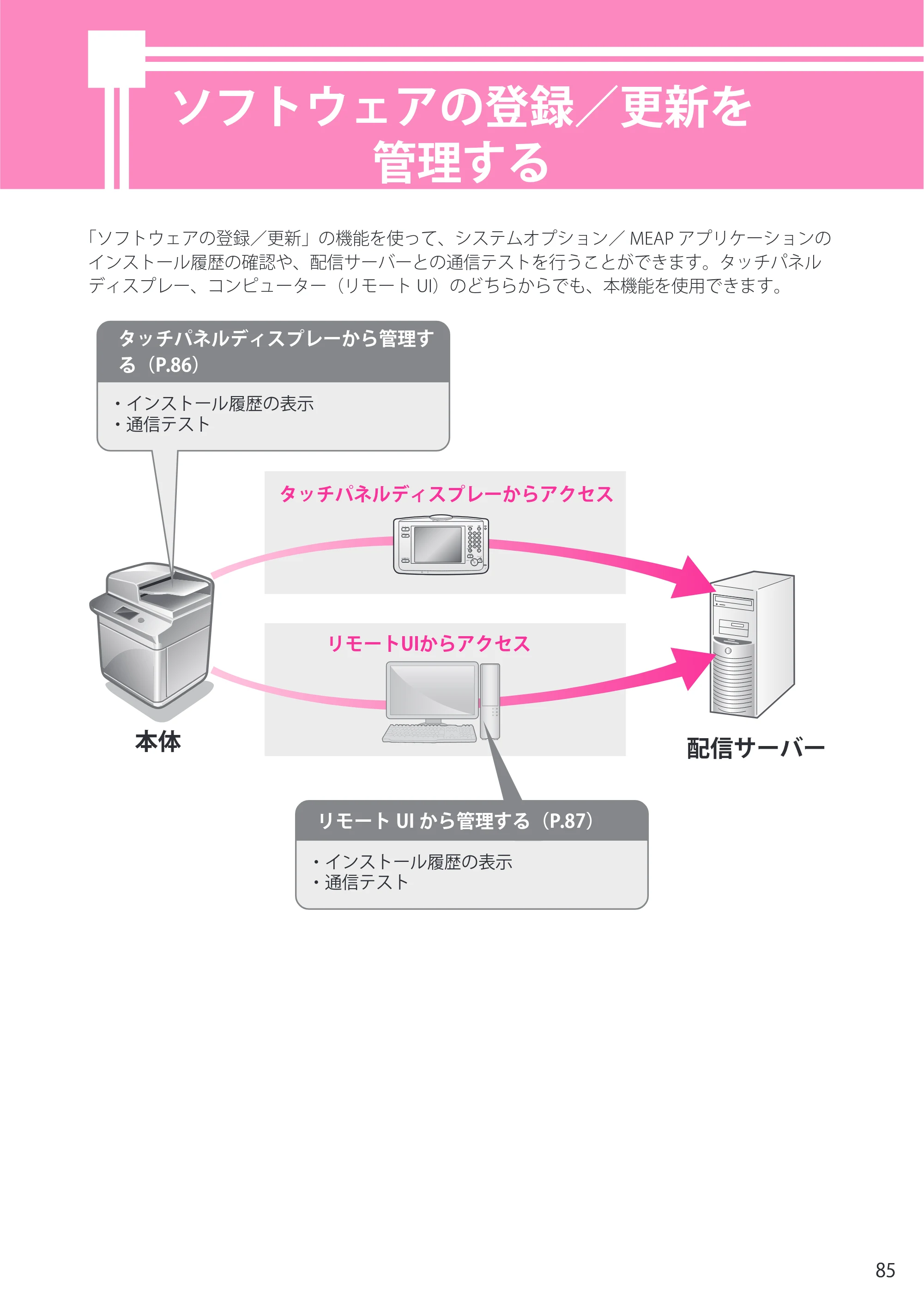 キヤノン imageRUNNER ADVANCE 8205 PRO/8205 B/8295 PRO/8295 B/8285 PRO/8285 B セットアップガイド 2015年1月22日更新（PDF： 6.88 MB） — ソフトウェアの登録／更新を 管理する — 原本ページ — 85ページ