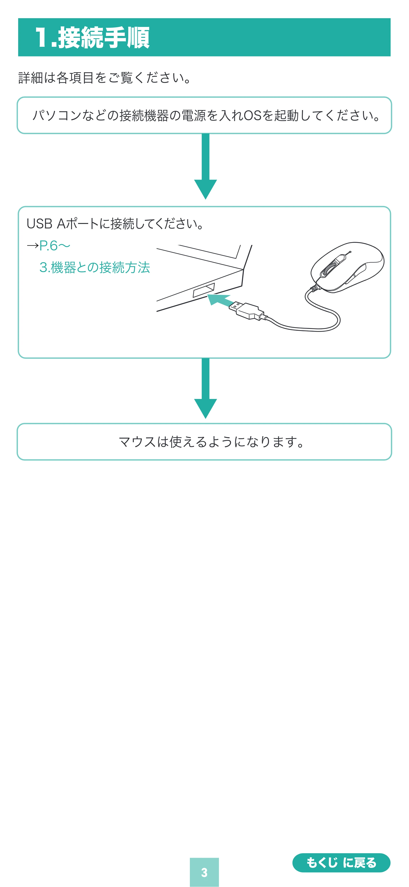 サンワサプライ 400-MAYS221R / 400-MAYS221BK 取扱説明書 — 原本ページ — 3ページ