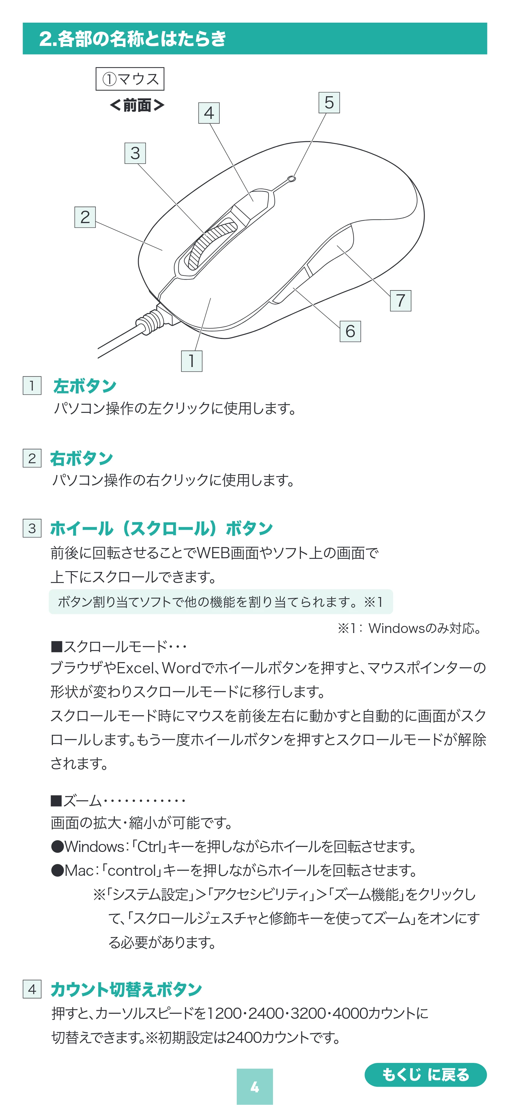 サンワサプライ 400-MAYS221R / 400-MAYS221BK 取扱説明書 — 原本ページ — 4ページ