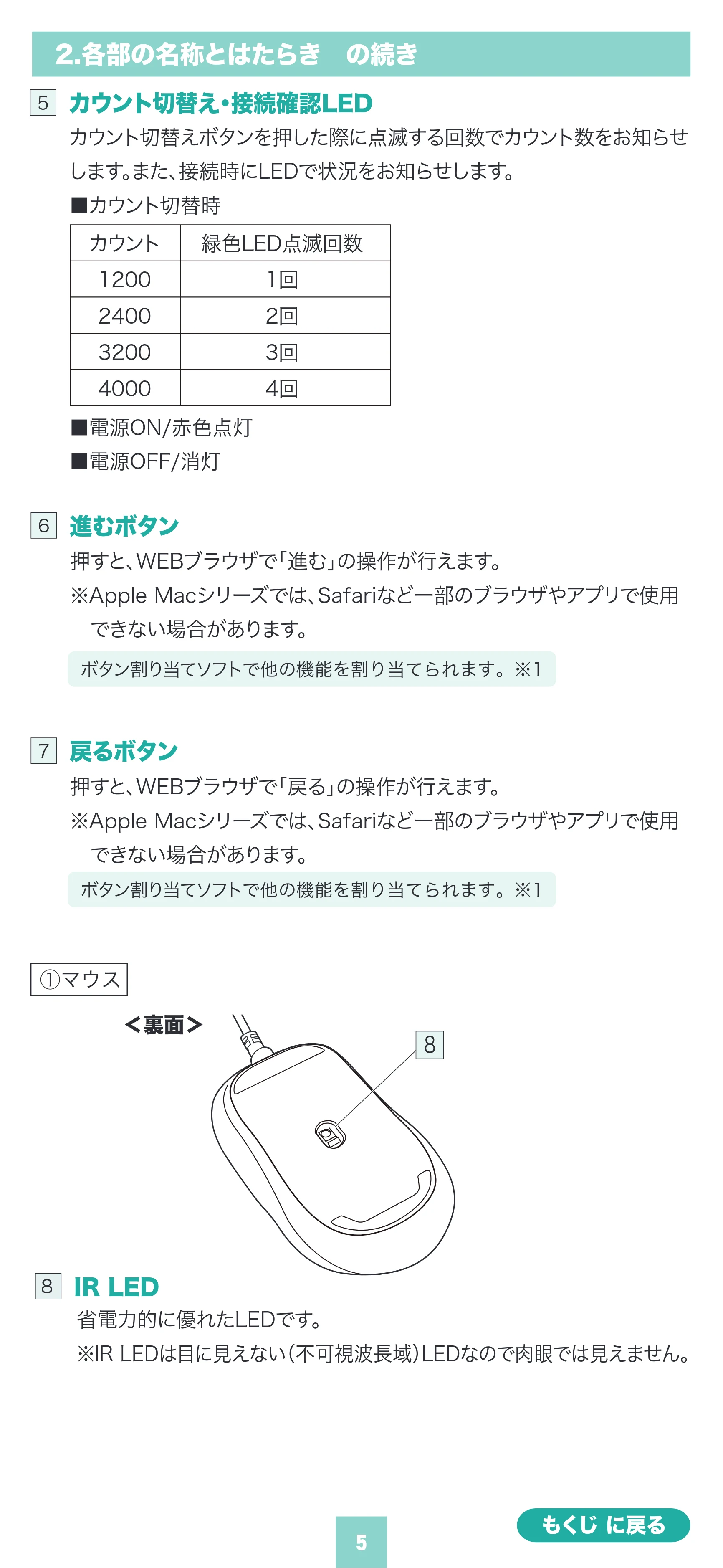 サンワサプライ 400-MAYS221R / 400-MAYS221BK 取扱説明書 — 原本ページ — 5ページ