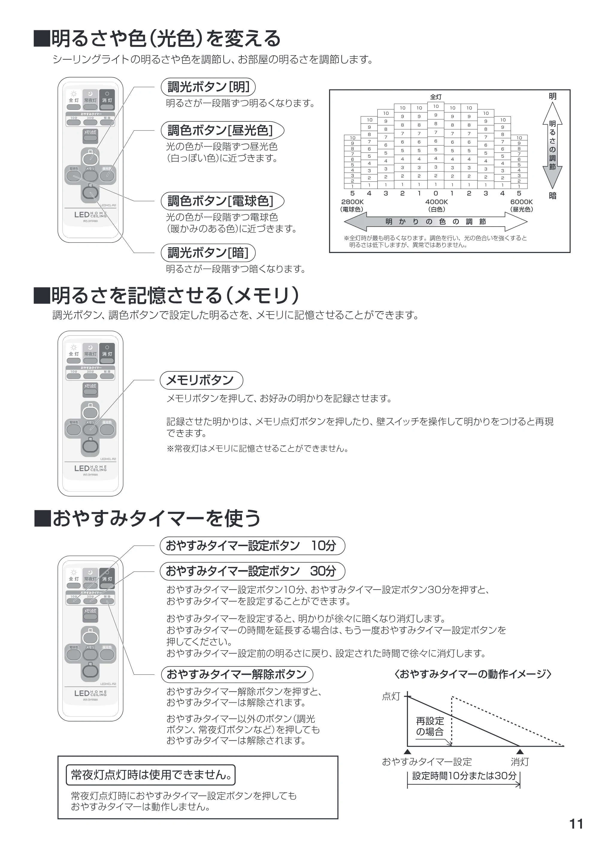 アイリスオーヤマ CL8DL-U1 取扱説明書 — 原本ページ — 11ページ