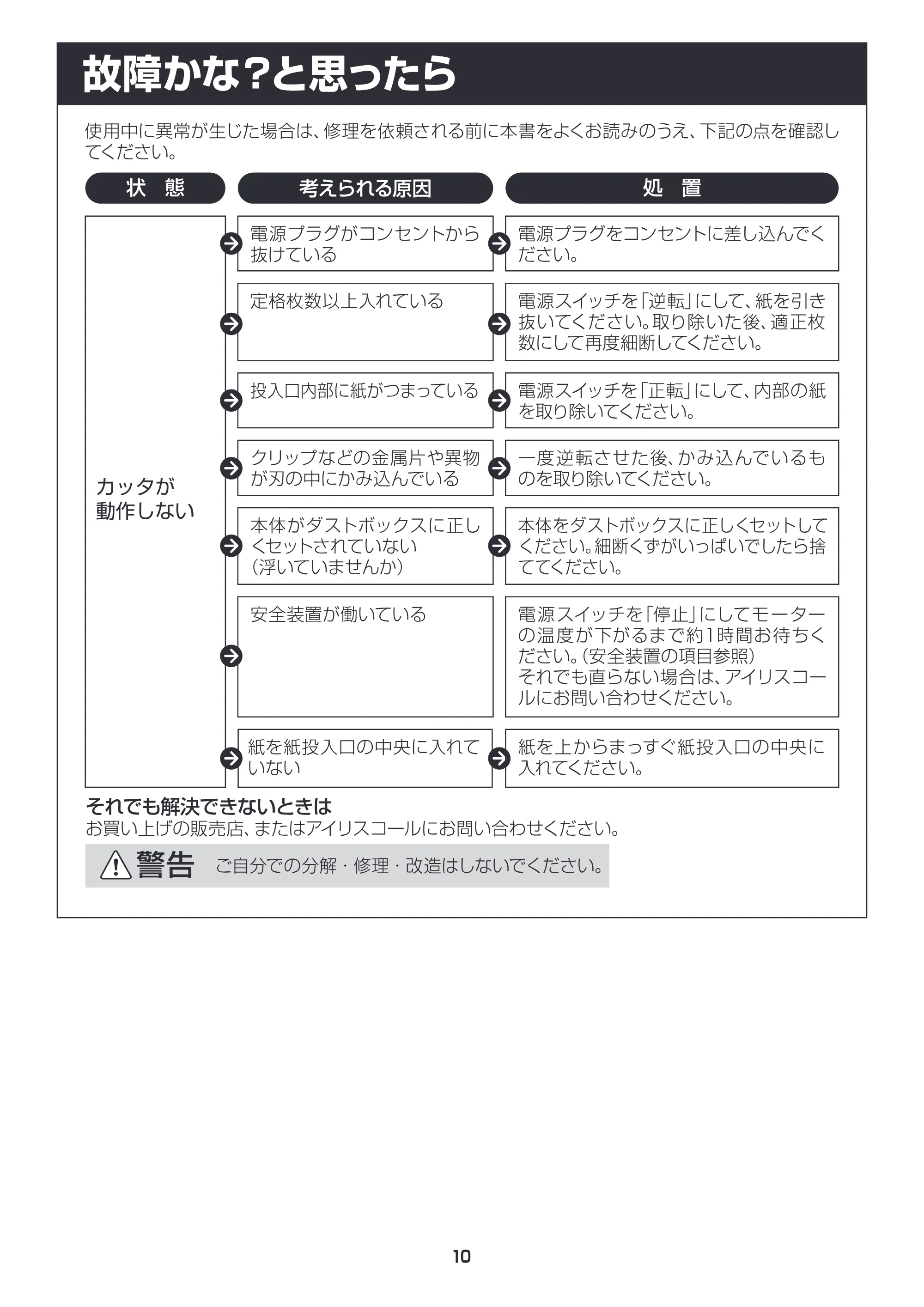 アイリスオーヤマ シュレッダー P5GC 取扱説明書 — 原本ページ — 10ページ