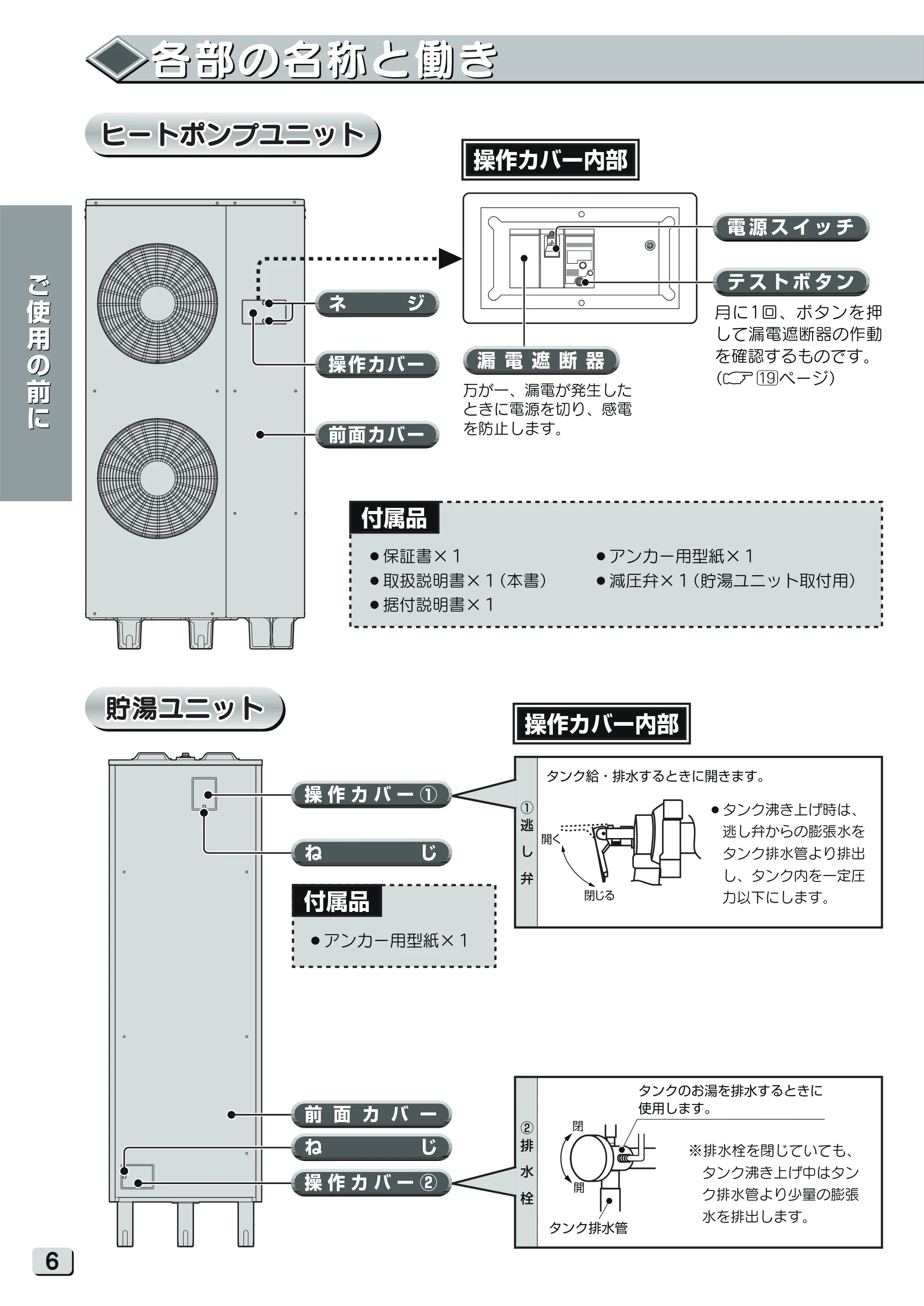 日立 RHK-15YJK 取扱説明書 — 各部の名称と働き — 原本ページ — 6ページ