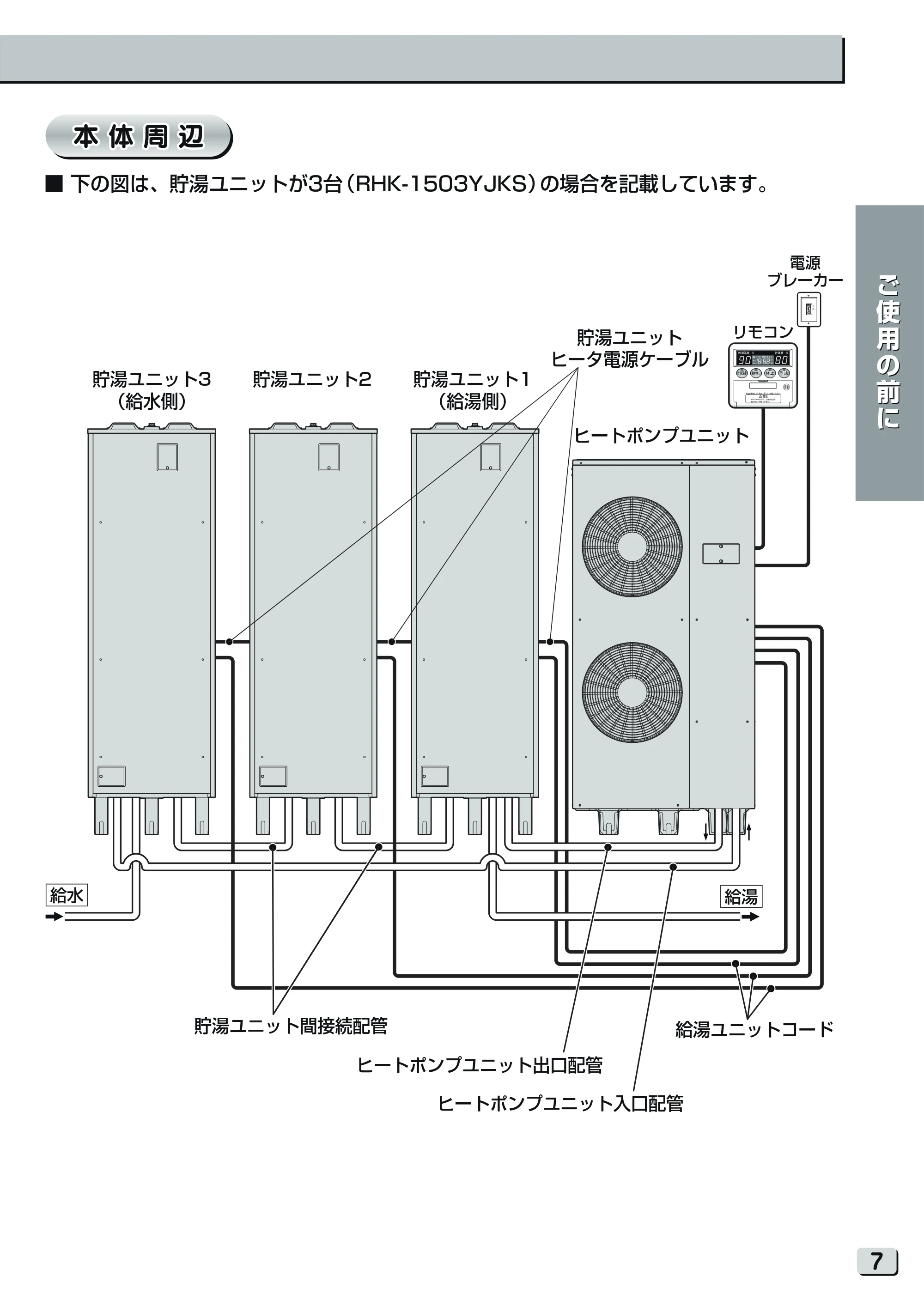 日立 RHK-15YJK 取扱説明書 — 本体周辺 — 原本ページ — 7ページ