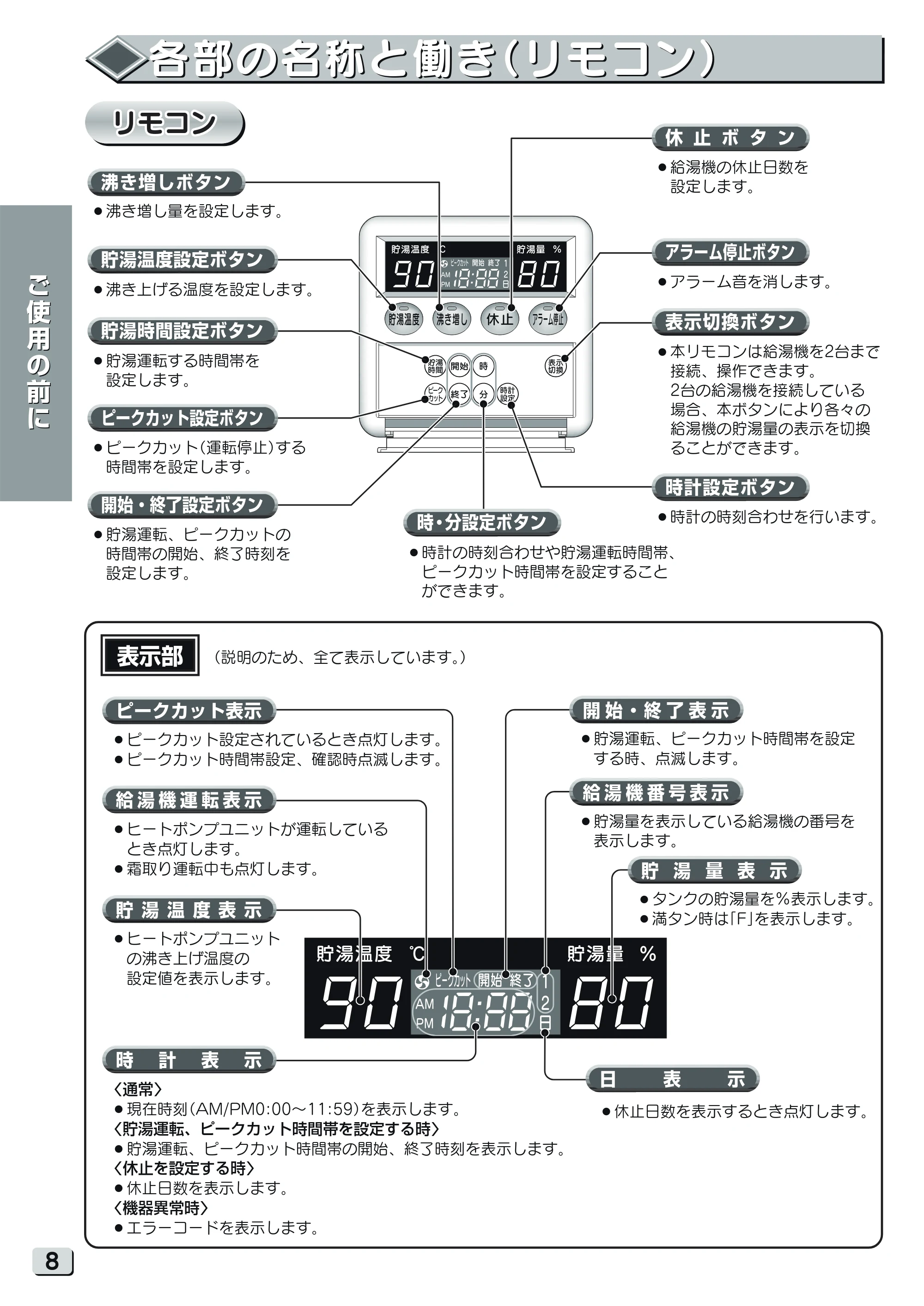 日立 RHK-15YJK 取扱説明書 — リモコン — 原本ページ — 8ページ