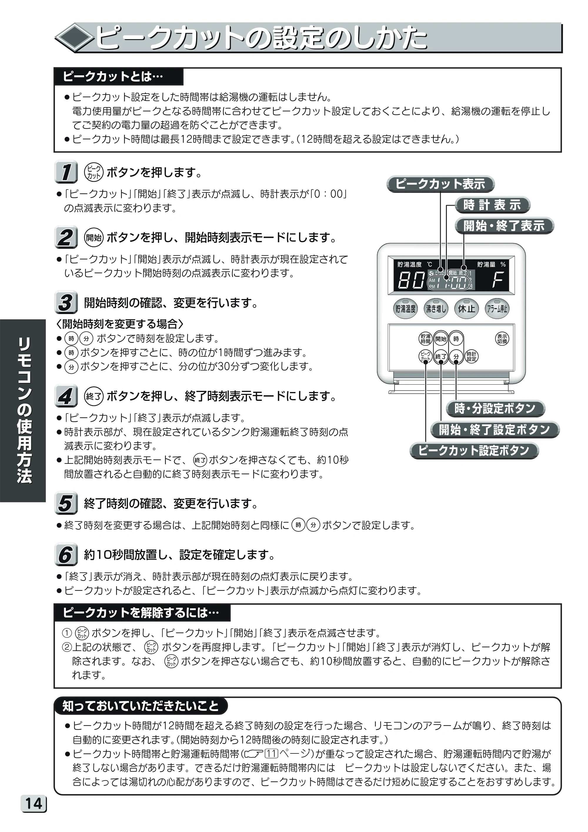日立 RHK-15YJK 取扱説明書 — ピークカットの設定のしかた — 原本ページ — 14ページ