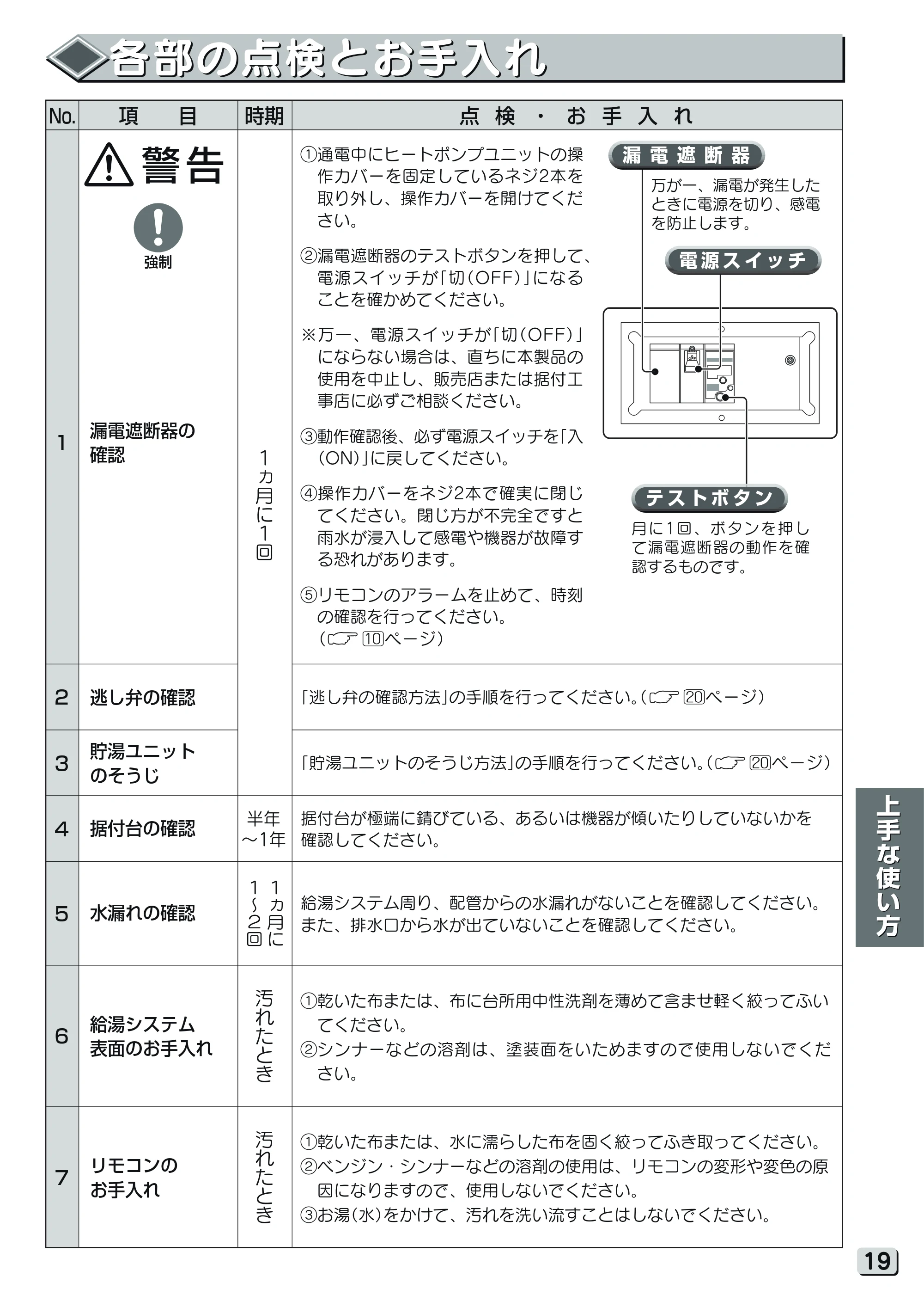 日立 RHK-15YJK 取扱説明書 — 各部の点検とお手入れ — 原本ページ — 19ページ