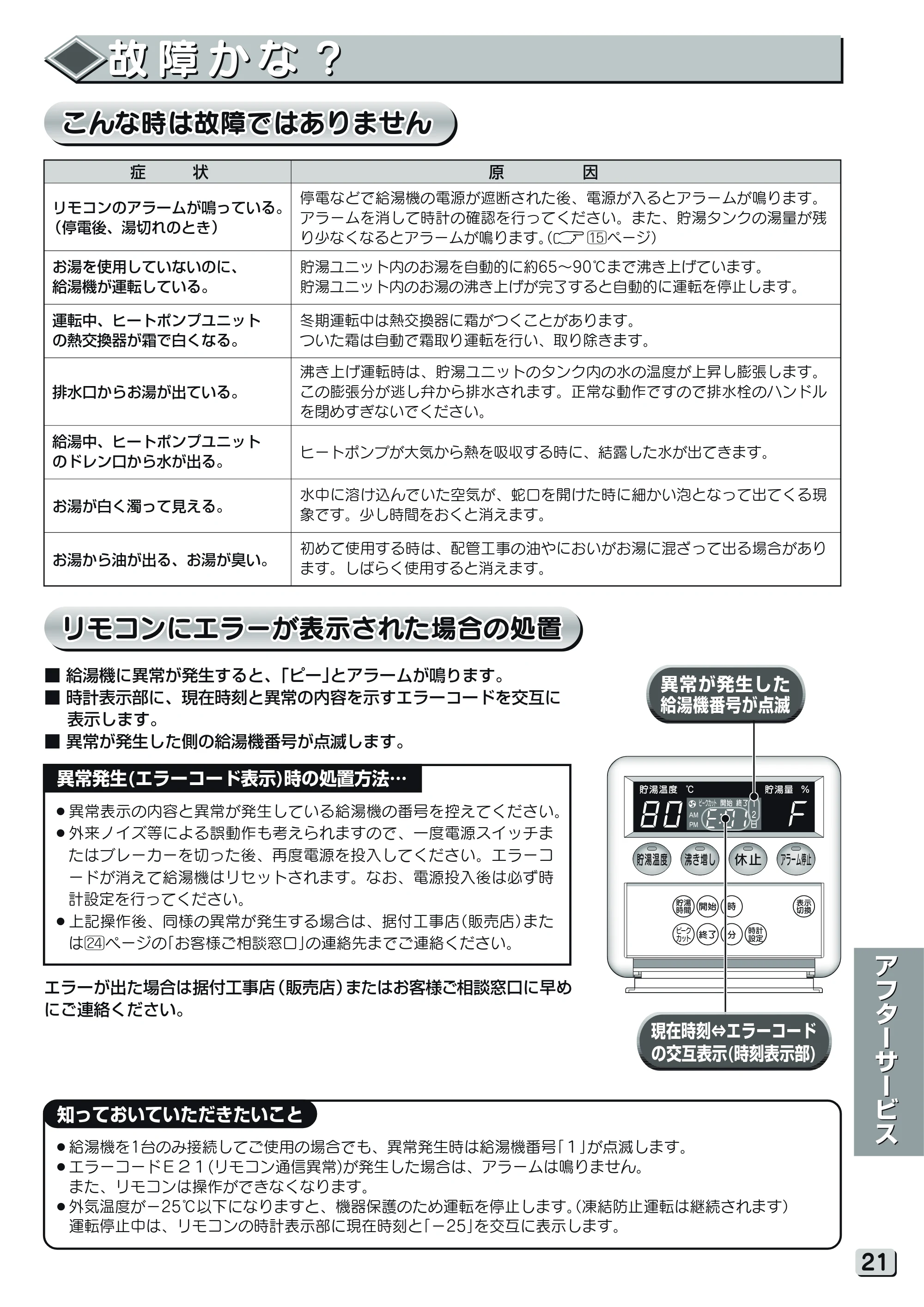 日立 RHK-15YJK 取扱説明書 — 故障かな？ — 原本ページ — 21ページ