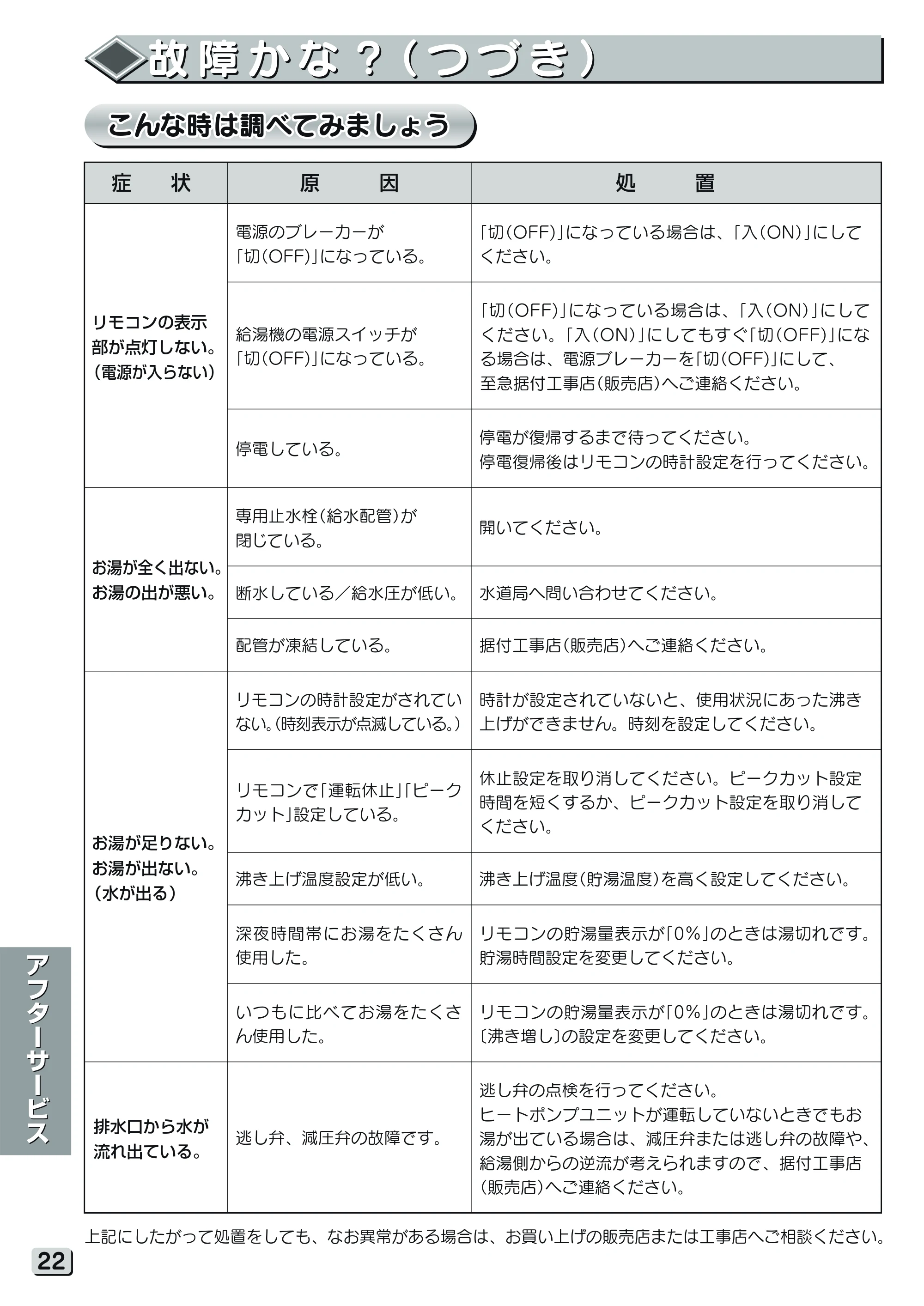 日立 RHK-15YJK 取扱説明書 — 原本ページ — 22ページ