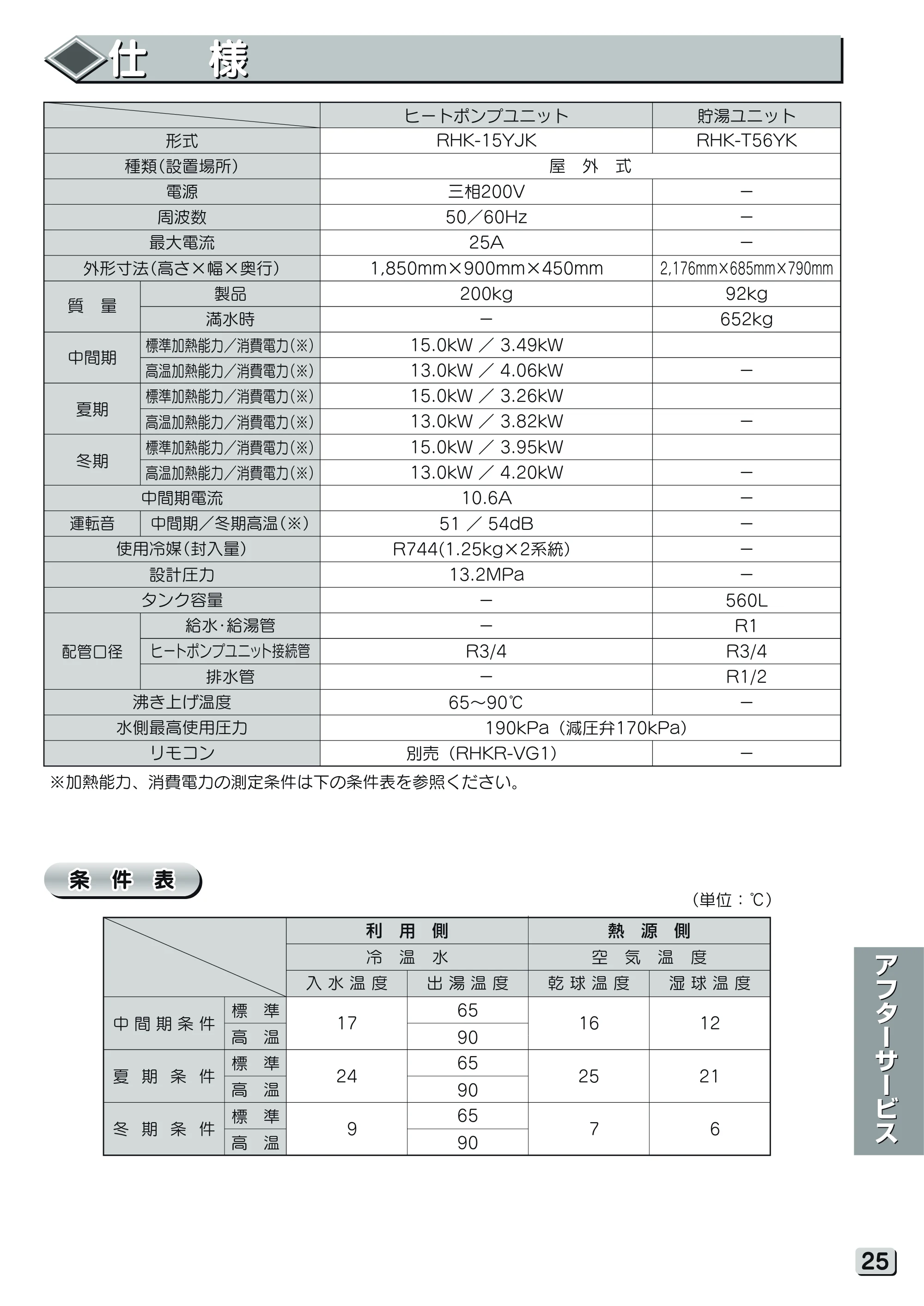 日立 RHK-15YJK 取扱説明書 — 仕様 — 原本ページ — 25ページ