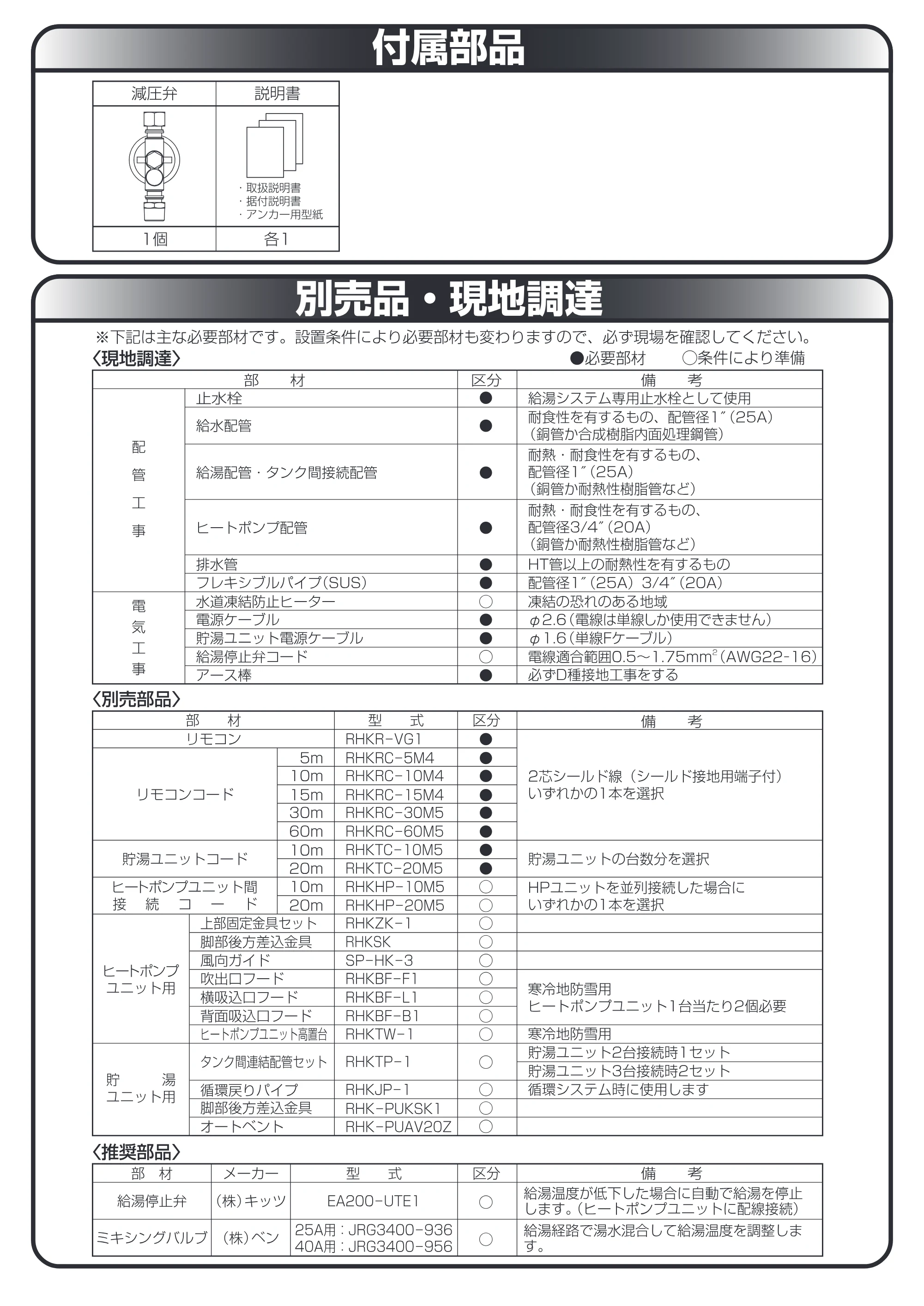 日立 RHK-15YJK 取扱説明書 — 付属部品 — 原本ページ — 29ページ