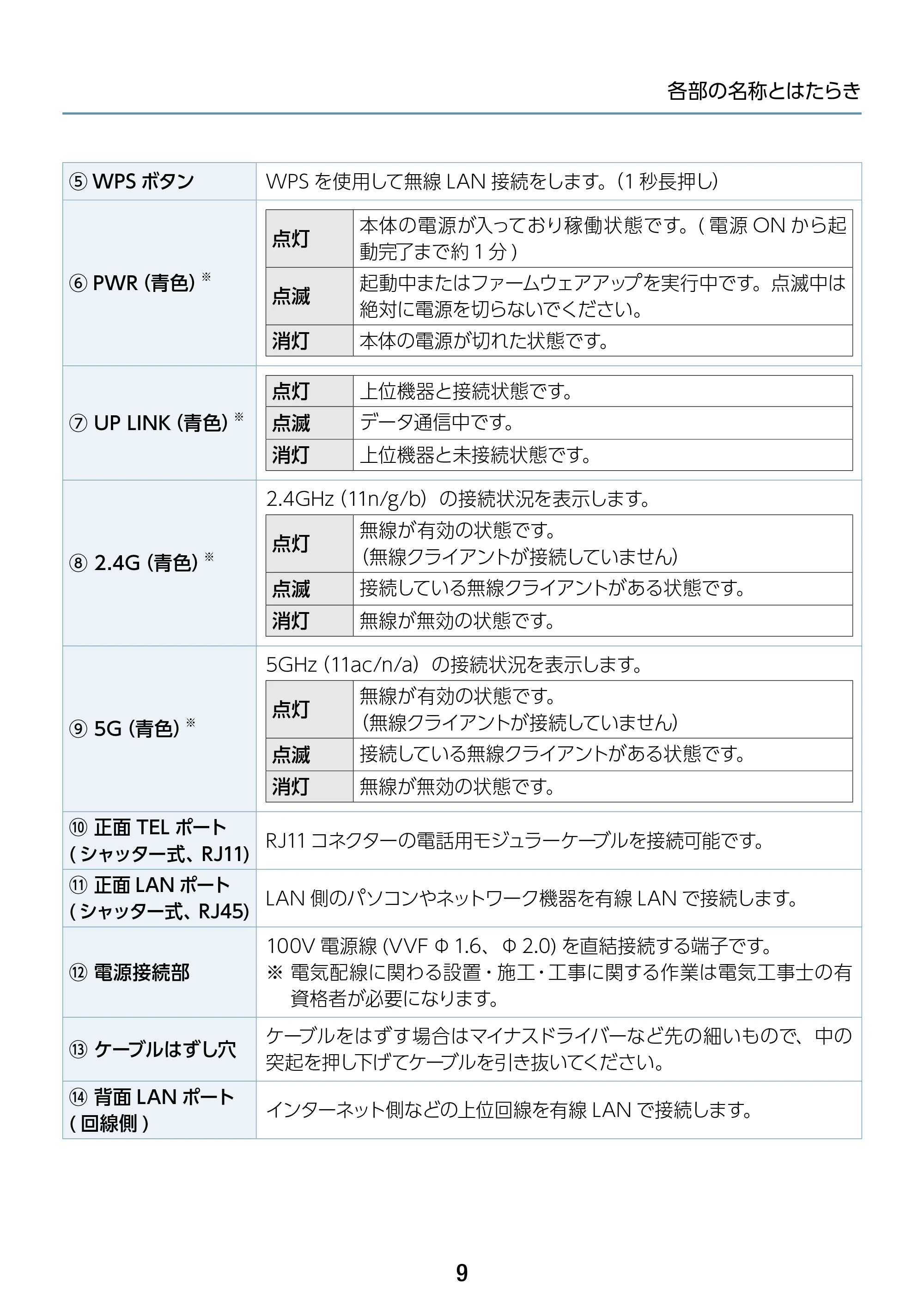エレコム WAB-S1167IW-ACI 2.ユーザーズ・マニュアル — 原本ページ — 9ページ