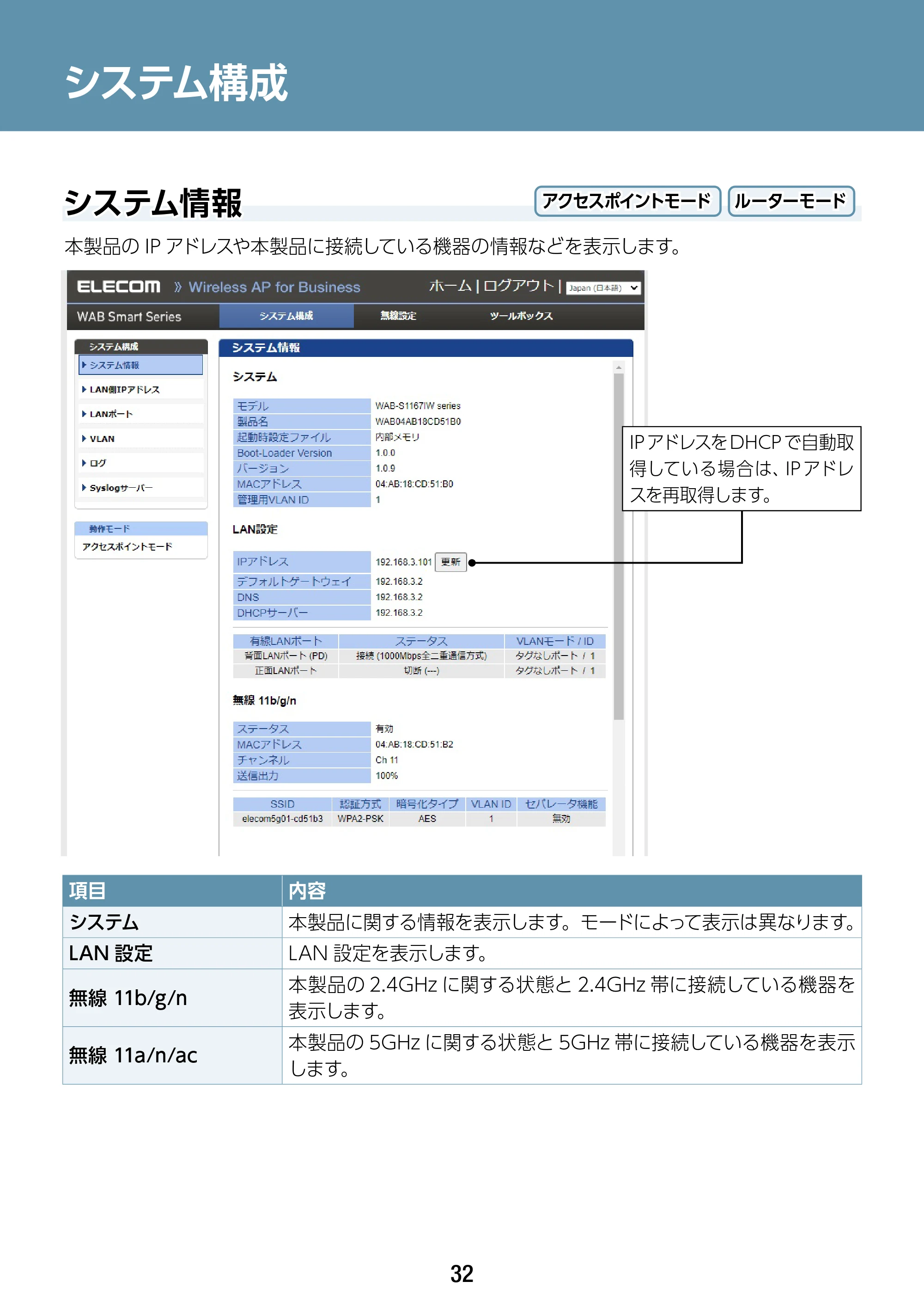 エレコム WAB-S1167IW-ACI 2.ユーザーズ・マニュアル — システム構成 — 原本ページ — 32ページ