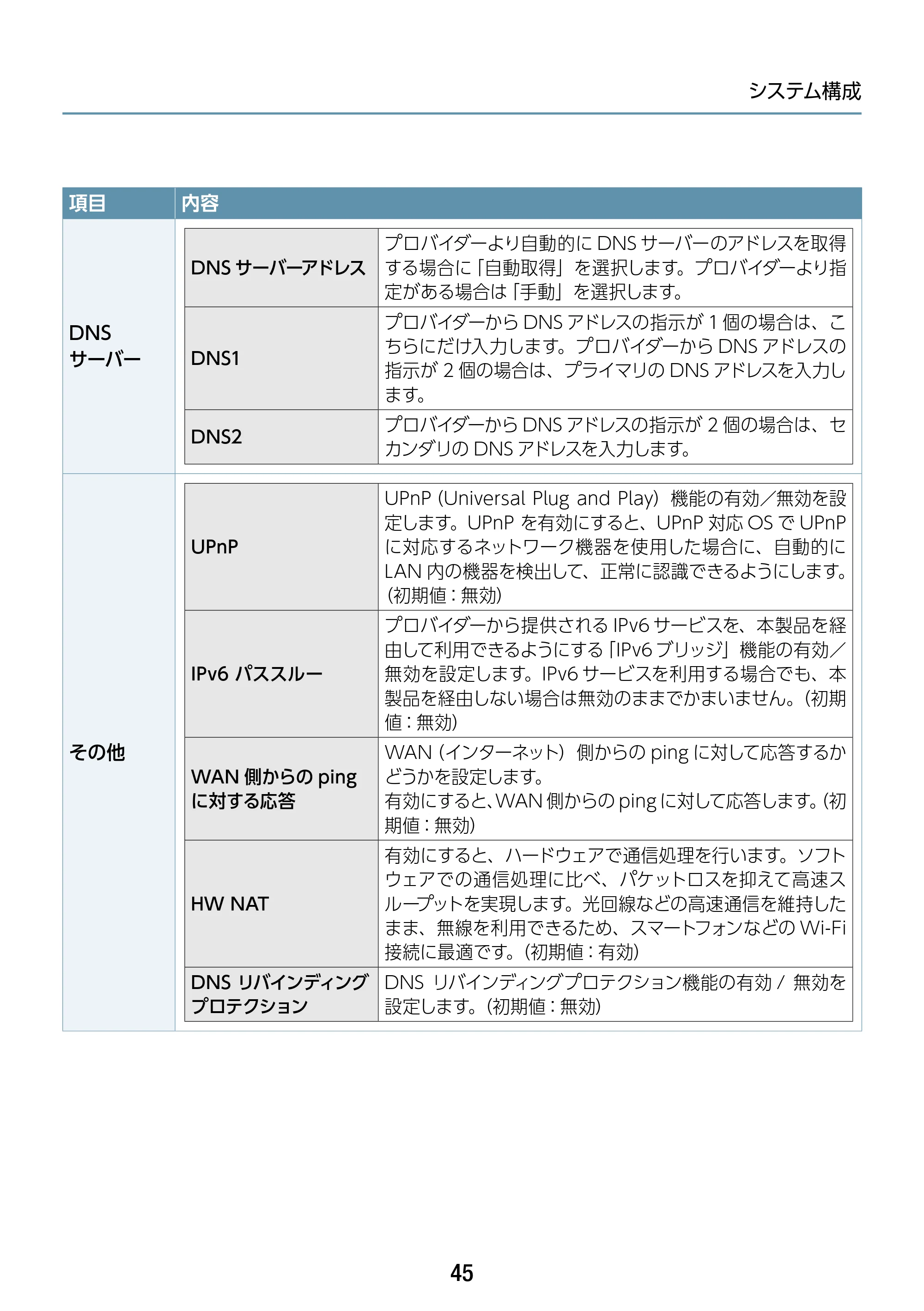 エレコム WAB-S1167IW-ACI 2.ユーザーズ・マニュアル — 原本ページ — 45ページ