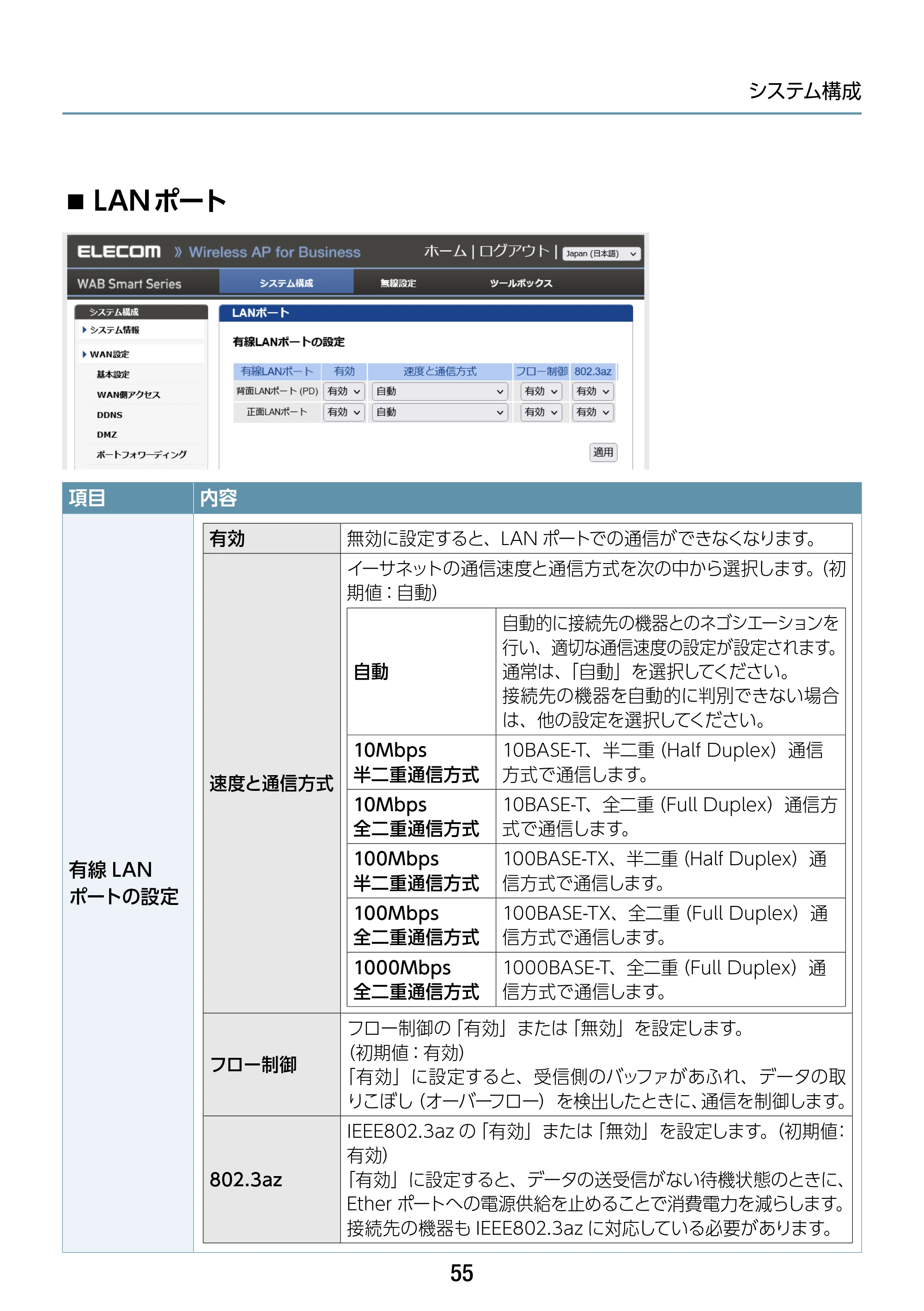 エレコム WAB-S1167IW-ACI 2.ユーザーズ・マニュアル — LANポート — 原本ページ — 55ページ