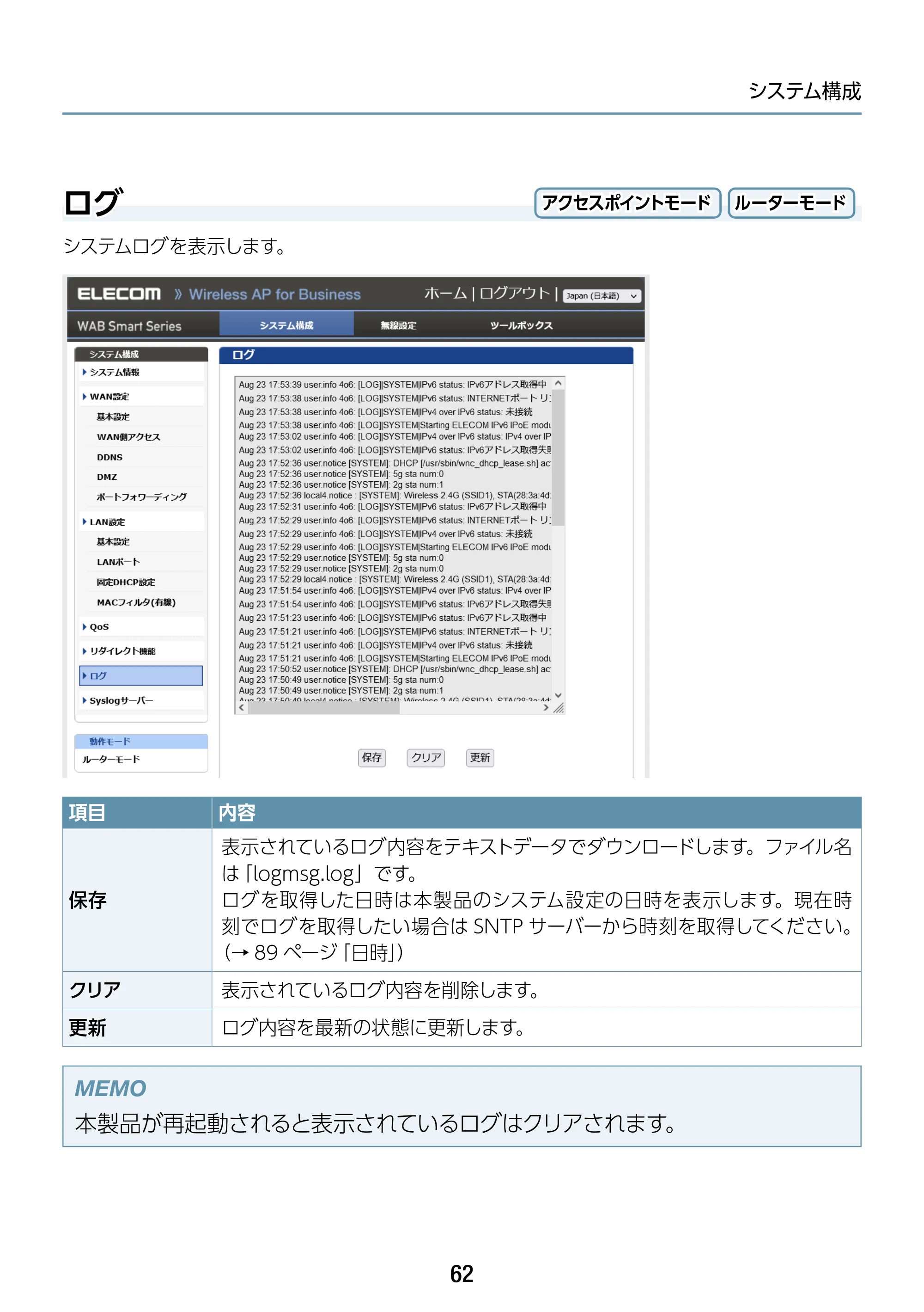 エレコム WAB-S1167IW-ACI 2.ユーザーズ・マニュアル — ログ — 原本ページ — 62ページ