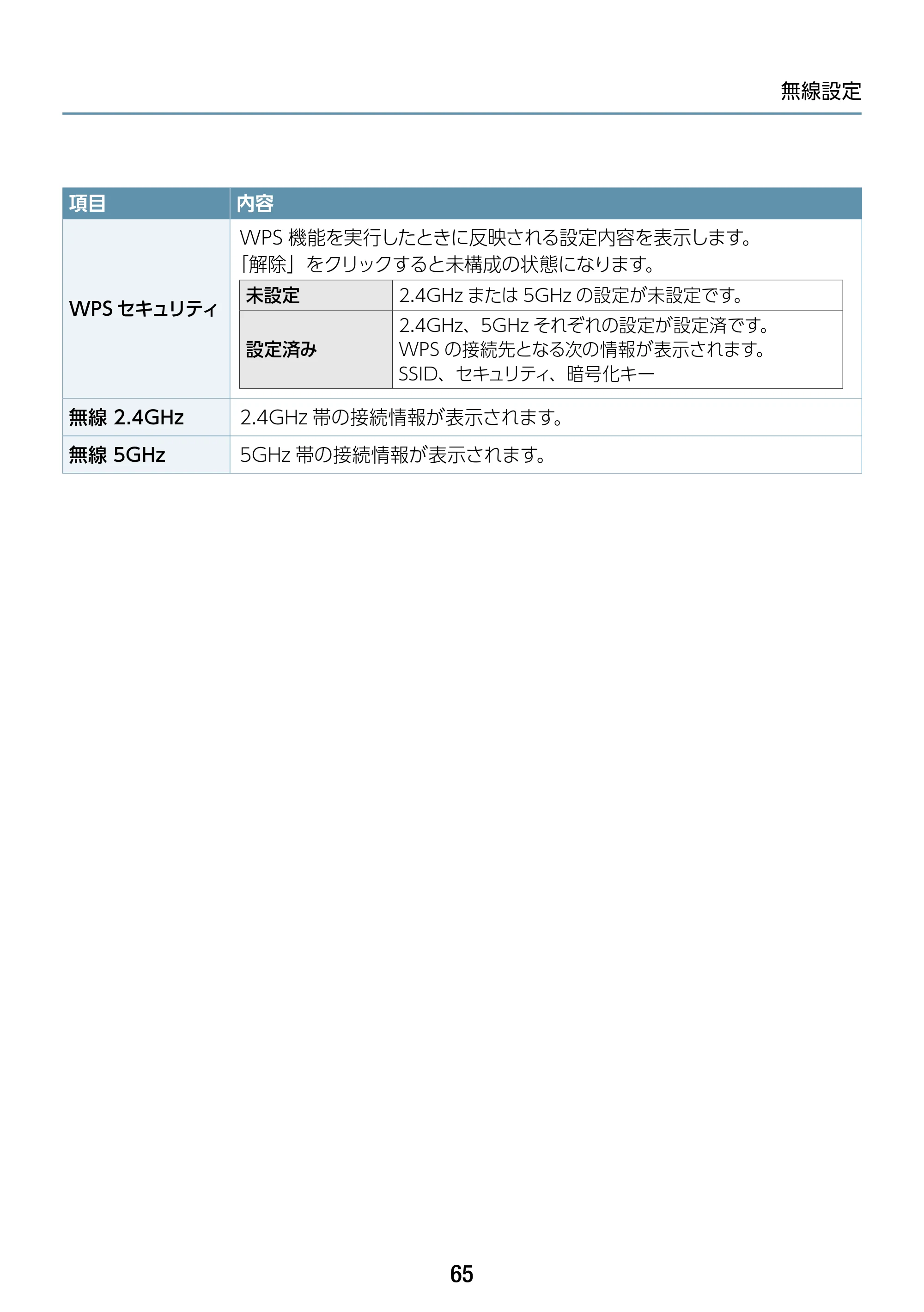 エレコム WAB-S1167IW-ACI 2.ユーザーズ・マニュアル — 原本ページ — 65ページ
