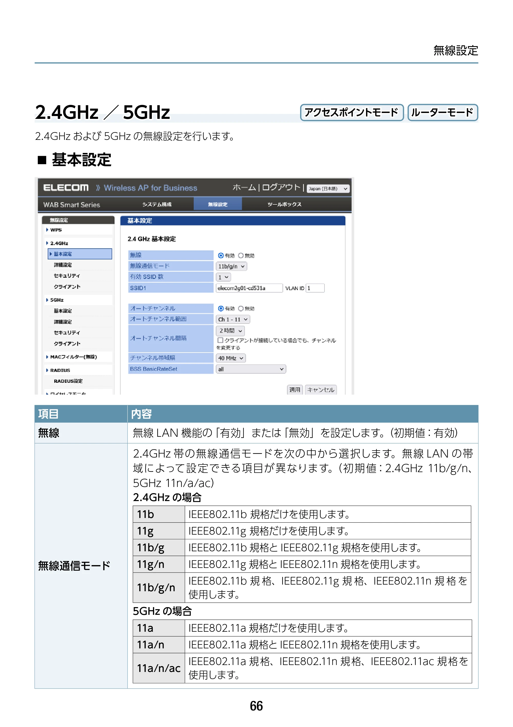 エレコム WAB-S1167IW-ACI 2.ユーザーズ・マニュアル — 2.4GHz／5GHz — 原本ページ — 66ページ