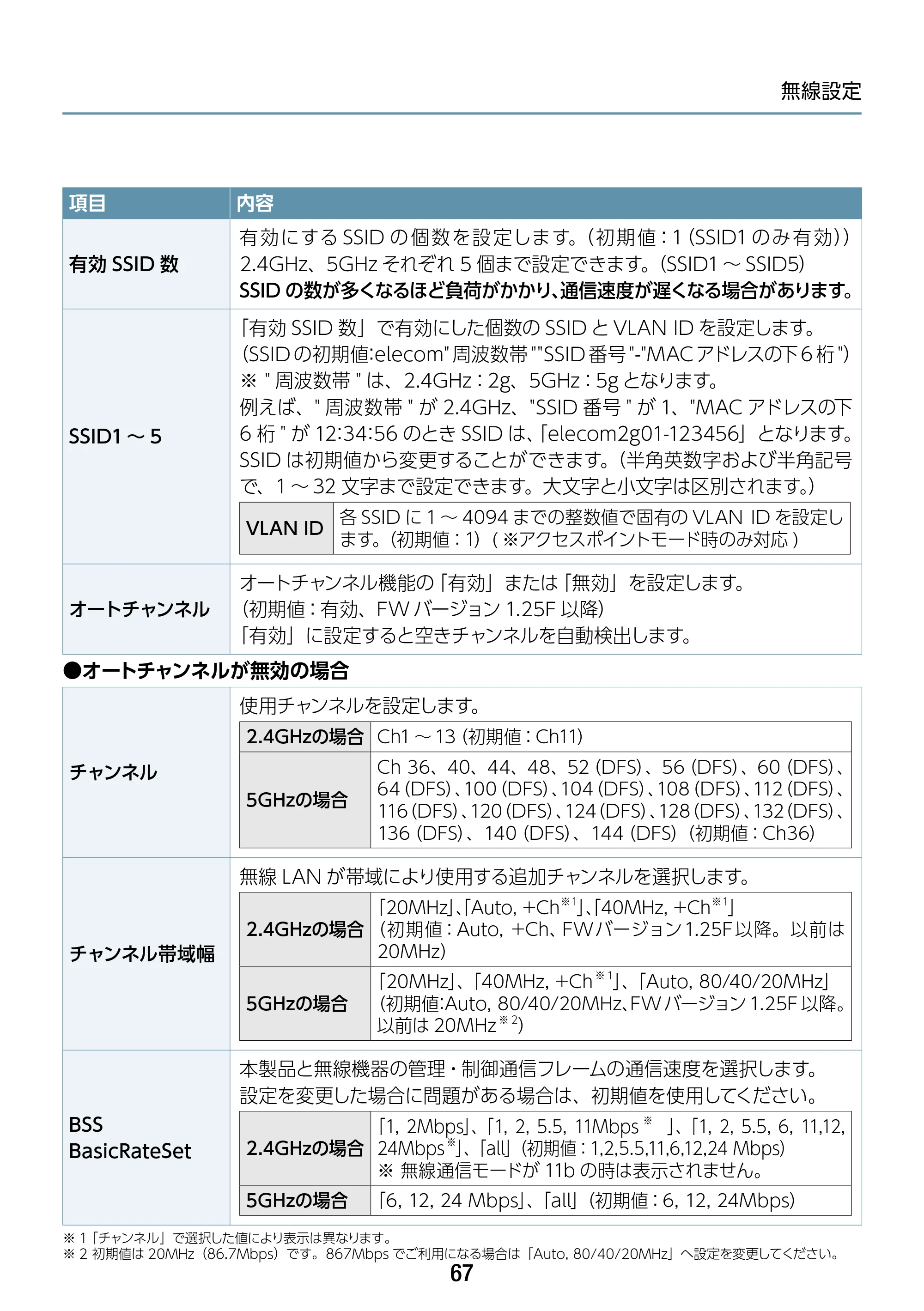 エレコム WAB-S1167IW-ACI 2.ユーザーズ・マニュアル — 原本ページ — 67ページ