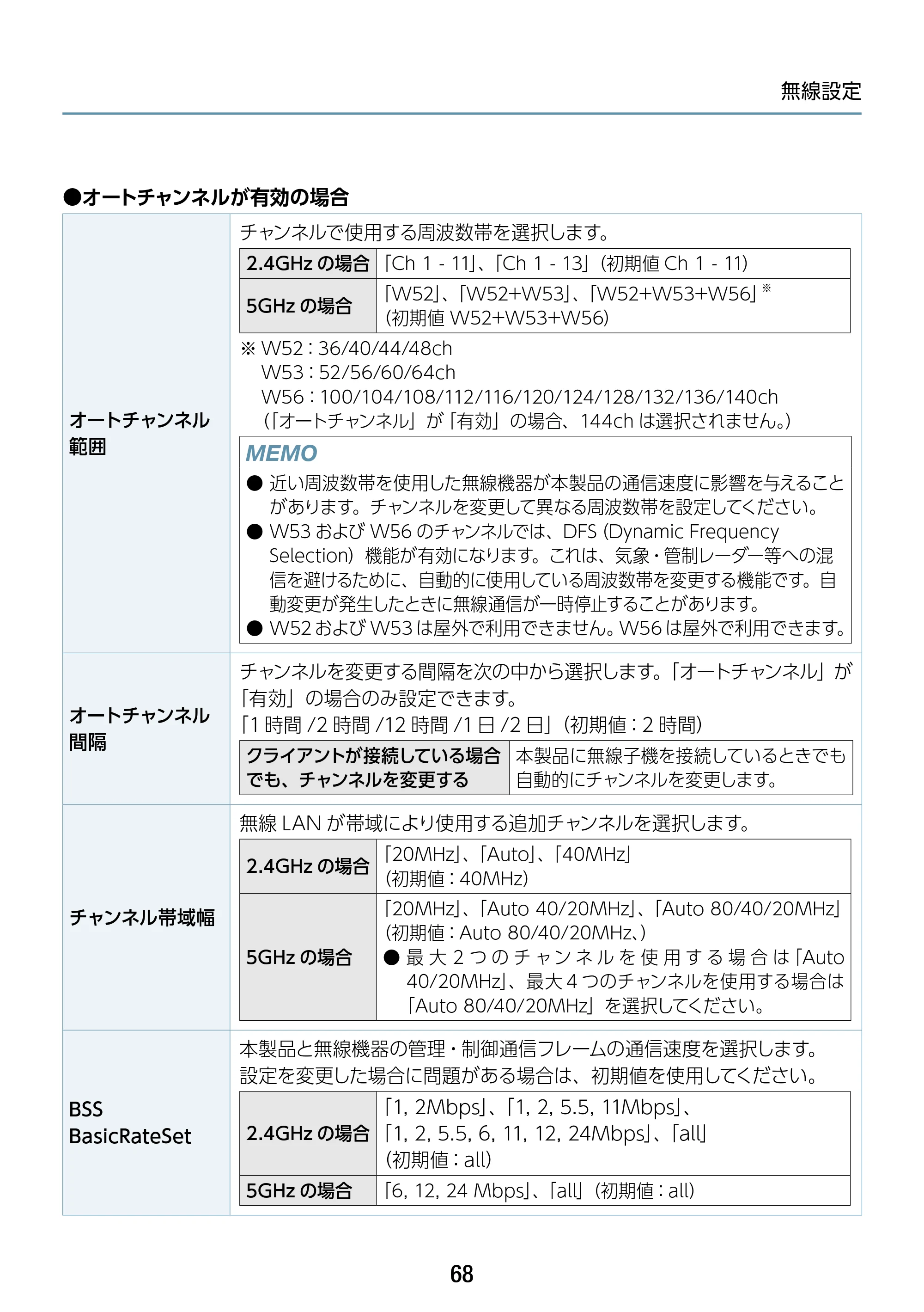 エレコム WAB-S1167IW-ACI 2.ユーザーズ・マニュアル — 原本ページ — 68ページ
