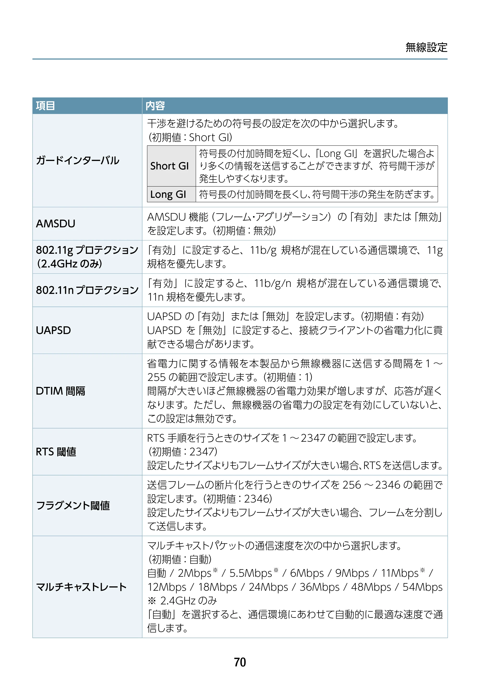 エレコム WAB-S1167IW-ACI 2.ユーザーズ・マニュアル — 原本ページ — 70ページ