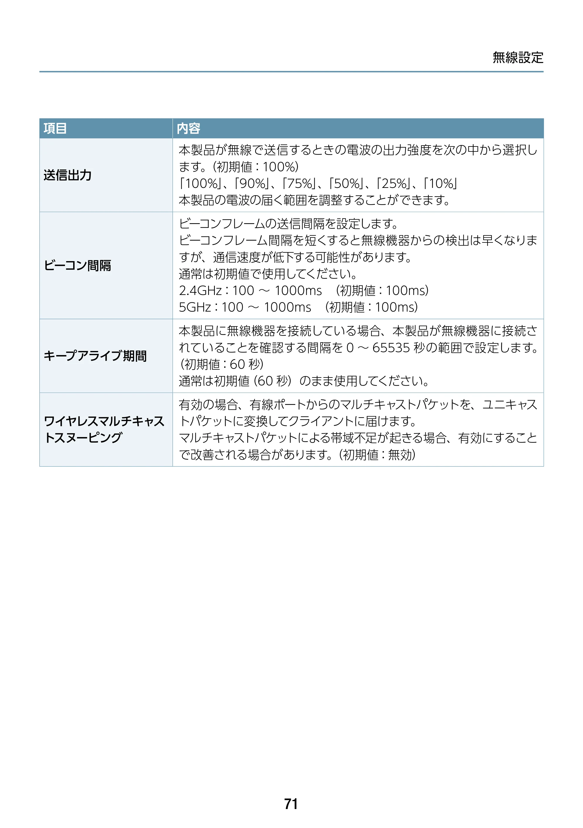 エレコム WAB-S1167IW-ACI 2.ユーザーズ・マニュアル — 原本ページ — 71ページ