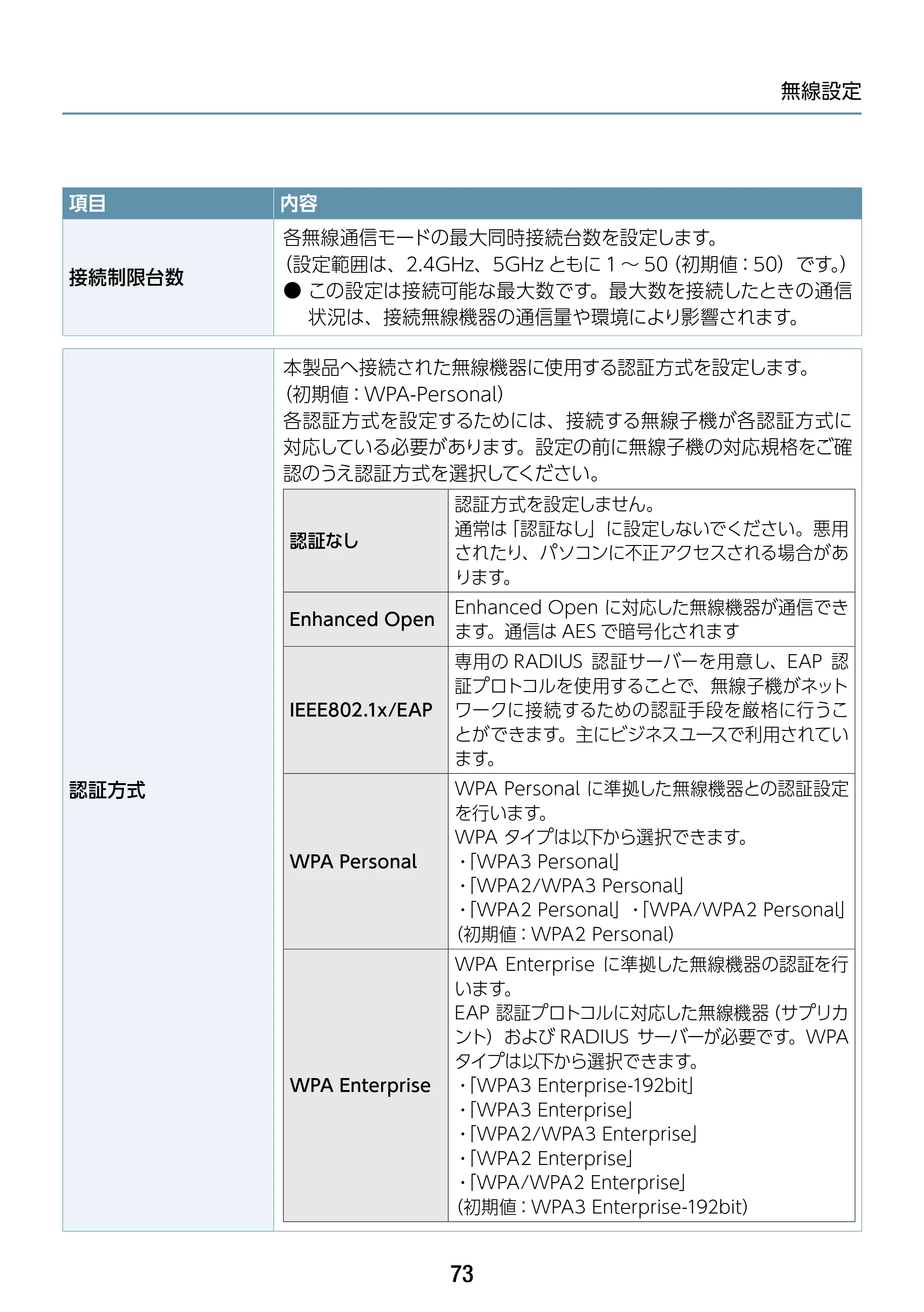 エレコム WAB-S1167IW-ACI 2.ユーザーズ・マニュアル — 原本ページ — 73ページ