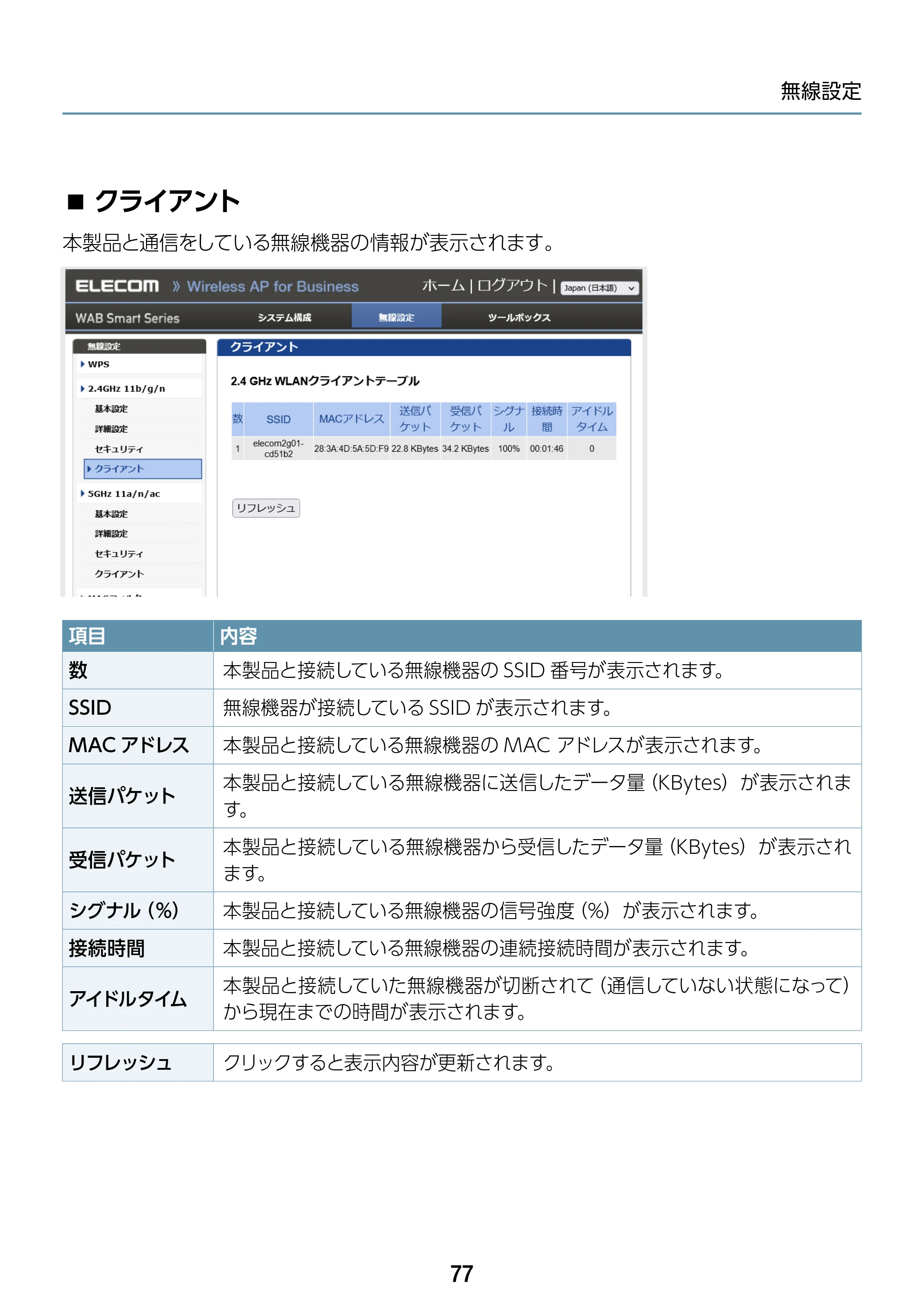エレコム WAB-S1167IW-ACI 2.ユーザーズ・マニュアル — クライアント — 原本ページ — 77ページ