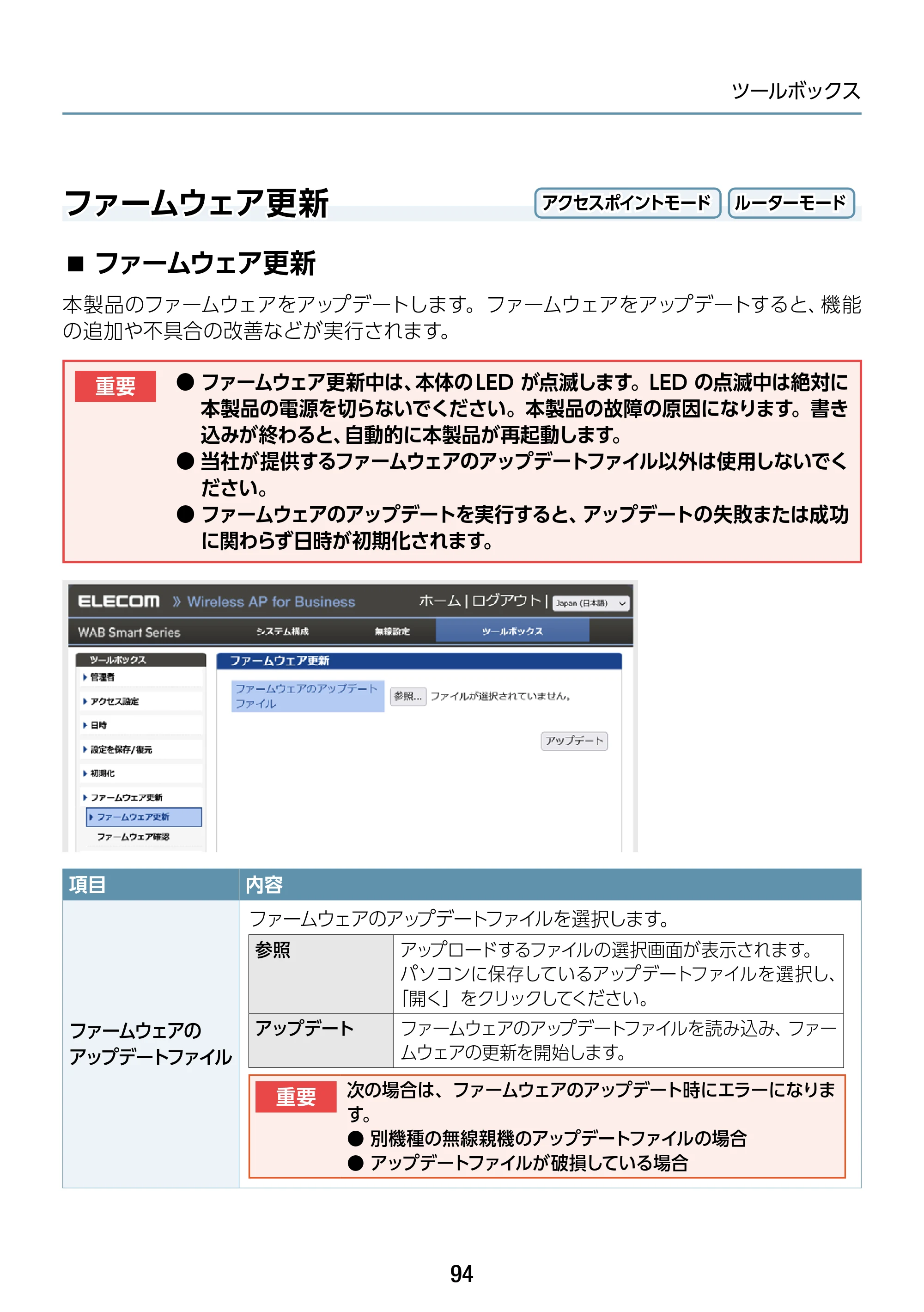 エレコム WAB-S1167IW-ACI 2.ユーザーズ・マニュアル — ファームウェア更新 — 原本ページ — 94ページ