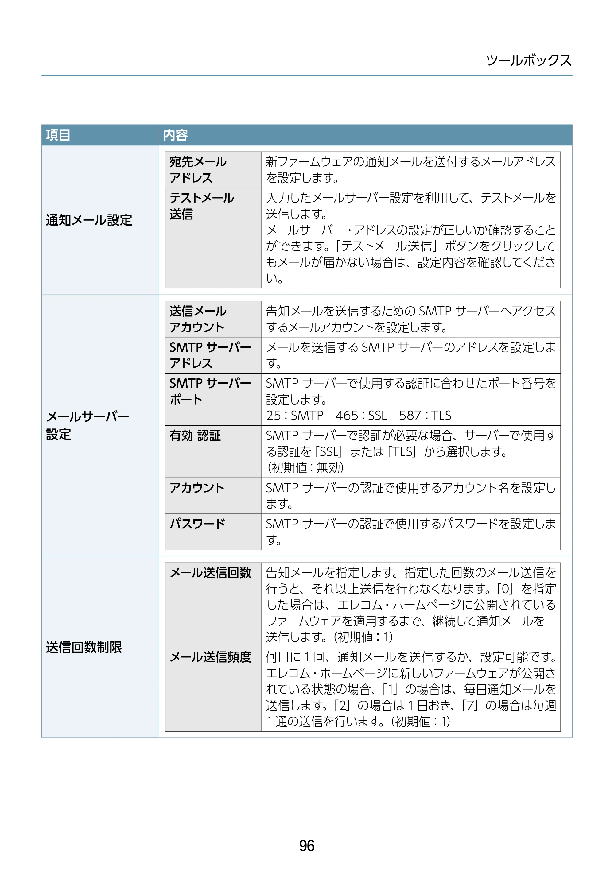 エレコム WAB-S1167IW-ACI 2.ユーザーズ・マニュアル — 原本ページ — 96ページ