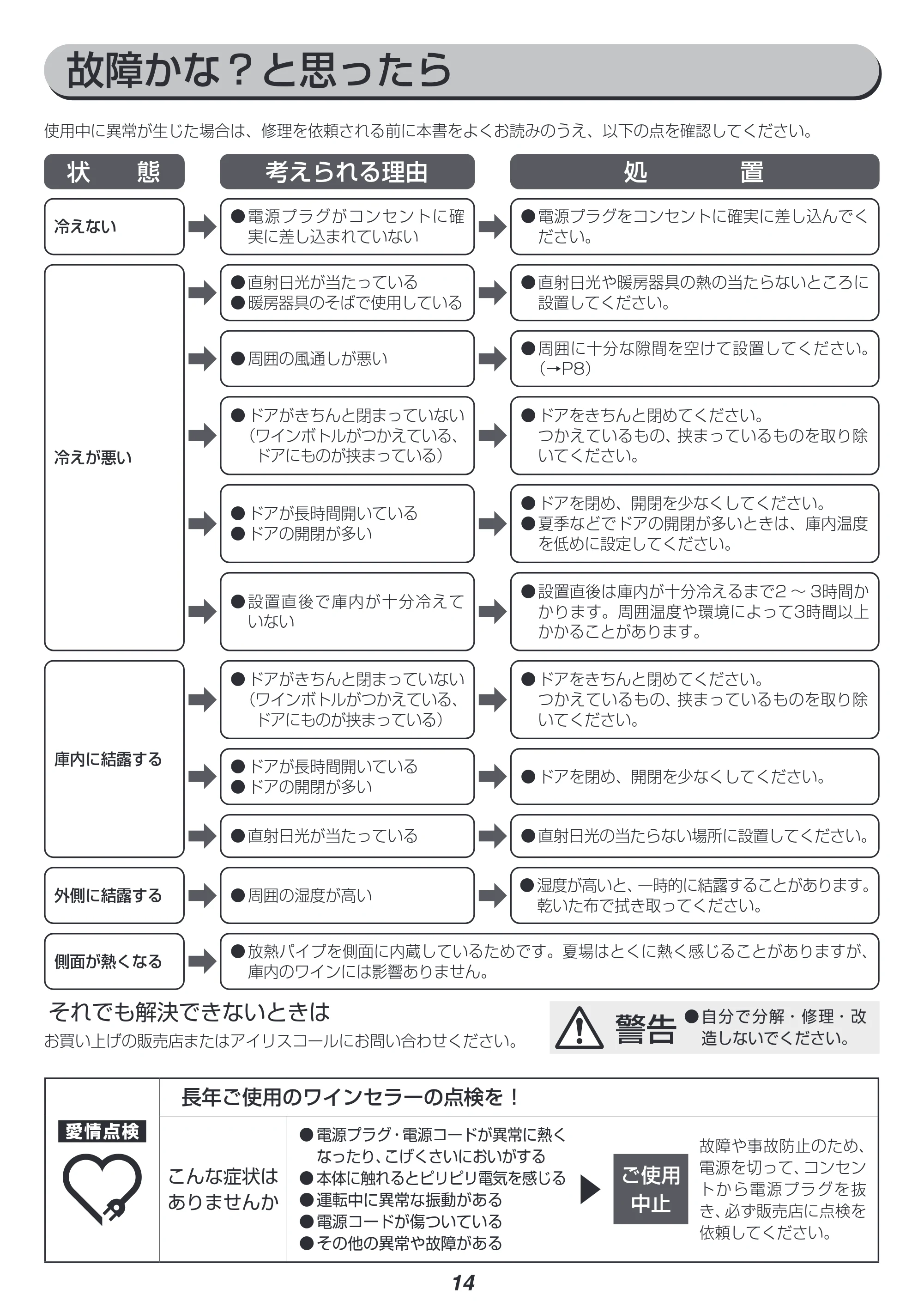 アイリスオーヤマ IWC-C321A 取扱説明書 — 原本ページ — 14ページ