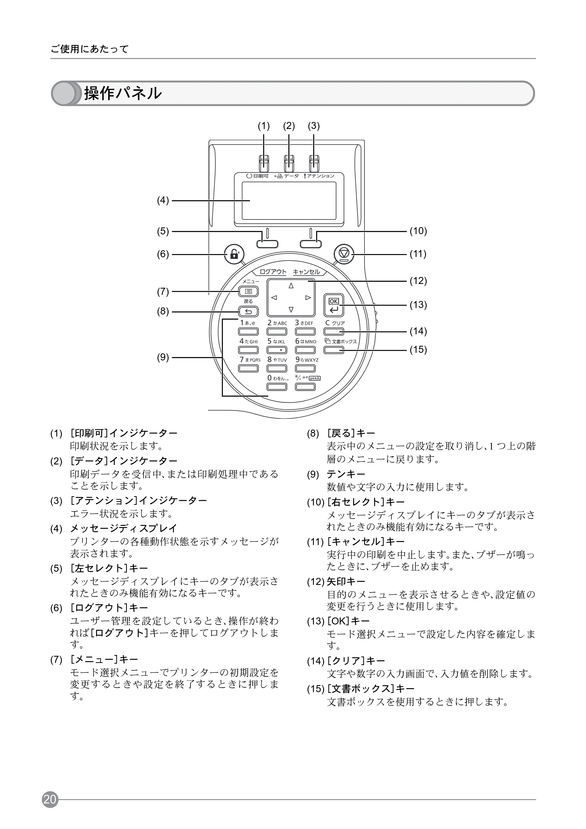 京セラ ECOSYS P4040dn ECOSYS P4040dn クイックガイド — 操作パネル — 原本ページ — 22ページ
