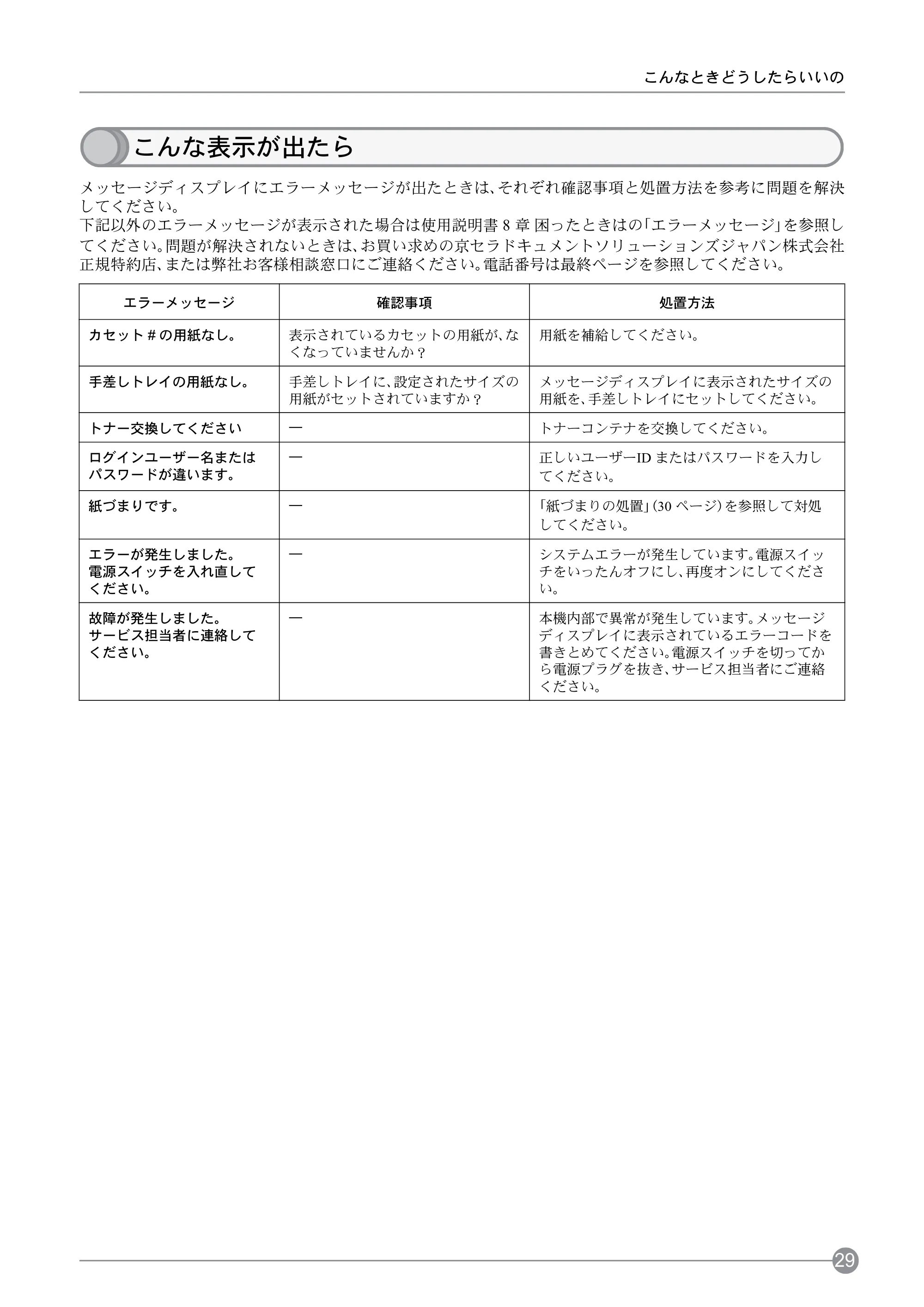 京セラ ECOSYS P4040dn ECOSYS P4040dn クイックガイド — こんな表示が出たら — 原本ページ — 31ページ