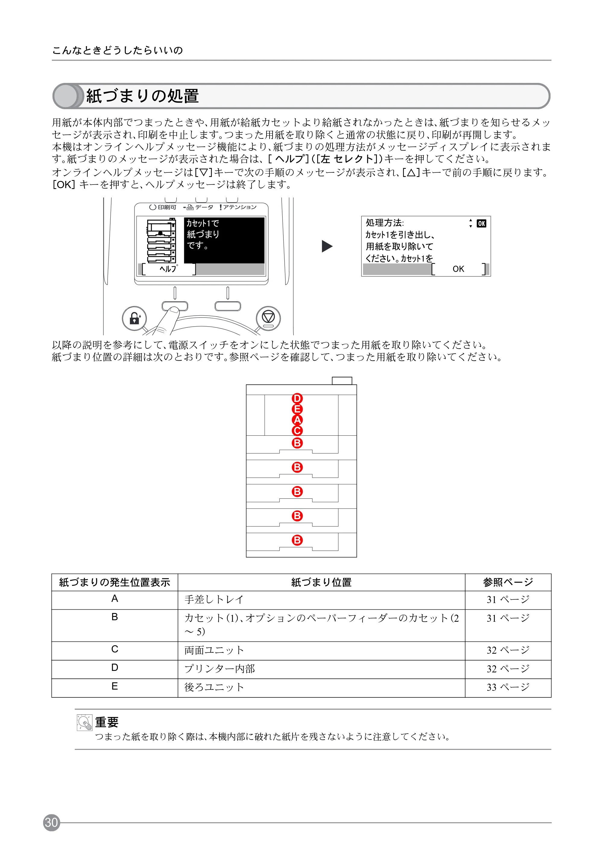 京セラ ECOSYS P4040dn ECOSYS P4040dn クイックガイド — 紙づまりの処置 — 原本ページ — 32ページ