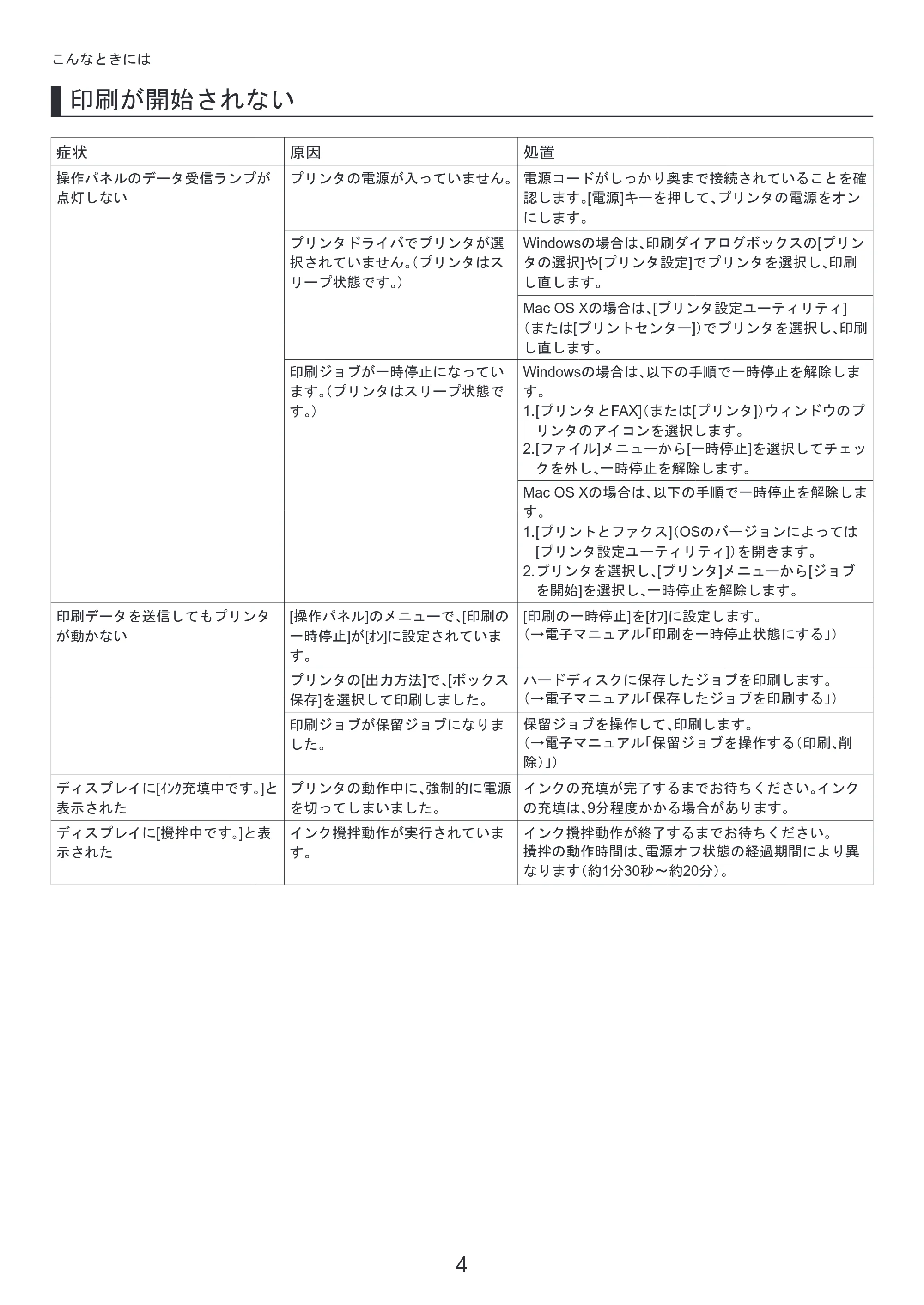キヤノン iPF8300 基本操作ガイド 困ったときには （PDF形式／3.96Mバイト） — 原本ページ — 4ページ