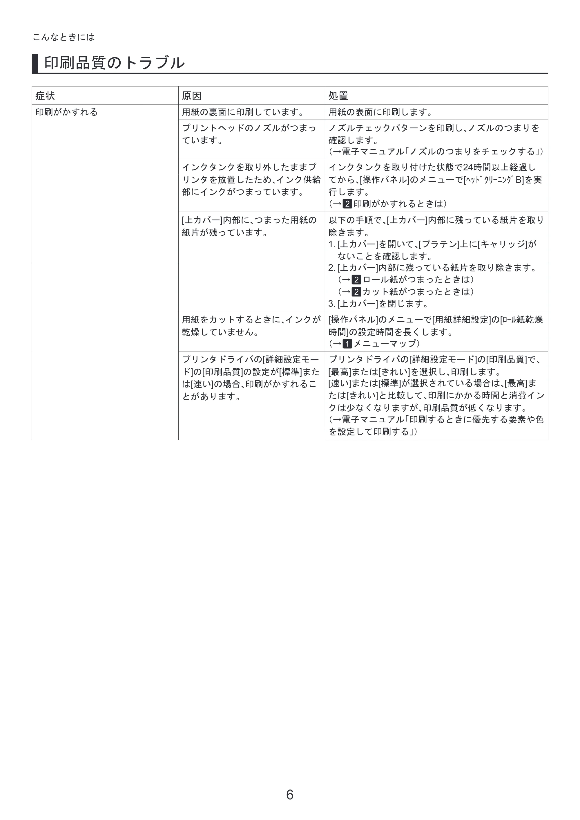キヤノン iPF8300 基本操作ガイド 困ったときには （PDF形式／3.96Mバイト） — 取扱説明書の使い方 — 原本ページ — 6ページ