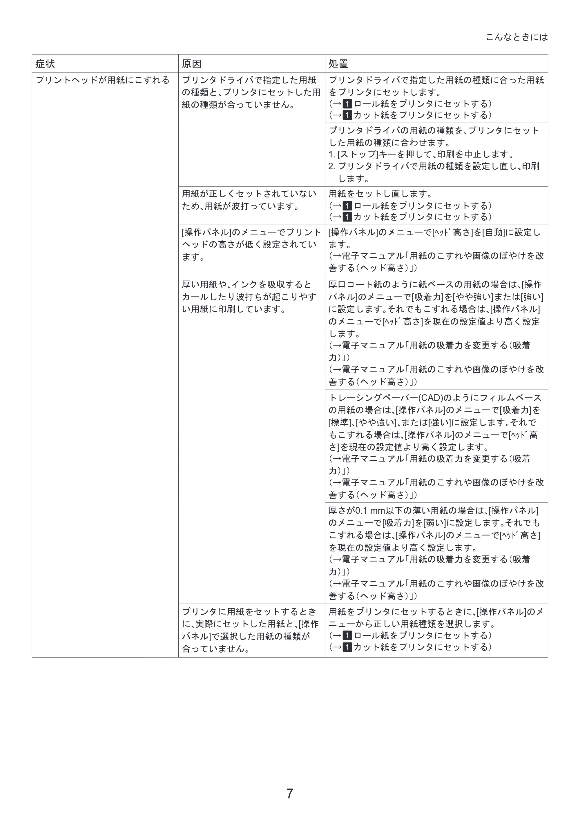 キヤノン iPF8300 基本操作ガイド 困ったときには （PDF形式／3.96Mバイト） — 原本ページ — 7ページ