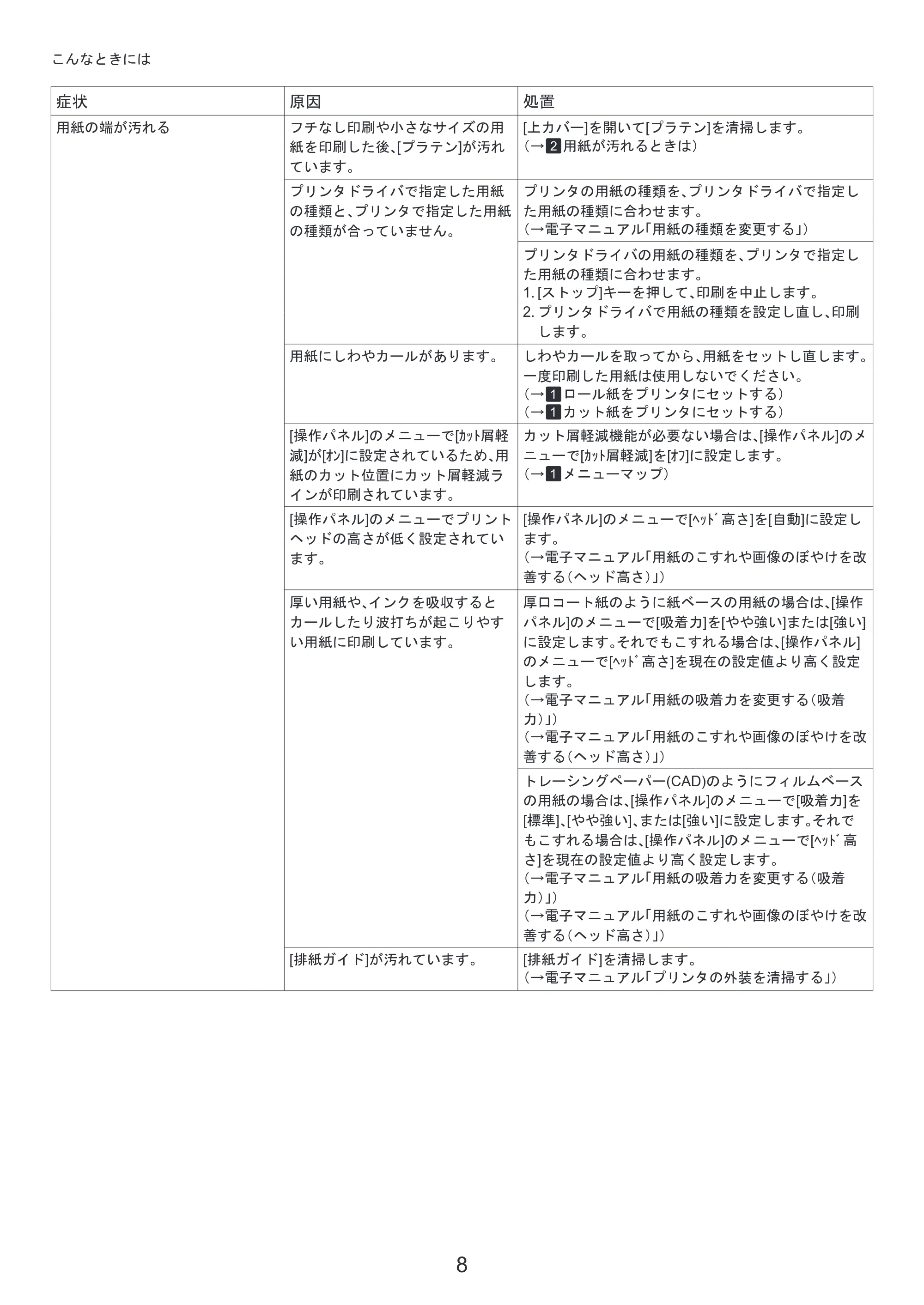キヤノン iPF8300 基本操作ガイド 困ったときには （PDF形式／3.96Mバイト） — プリンタを再設置する — 原本ページ — 8ページ