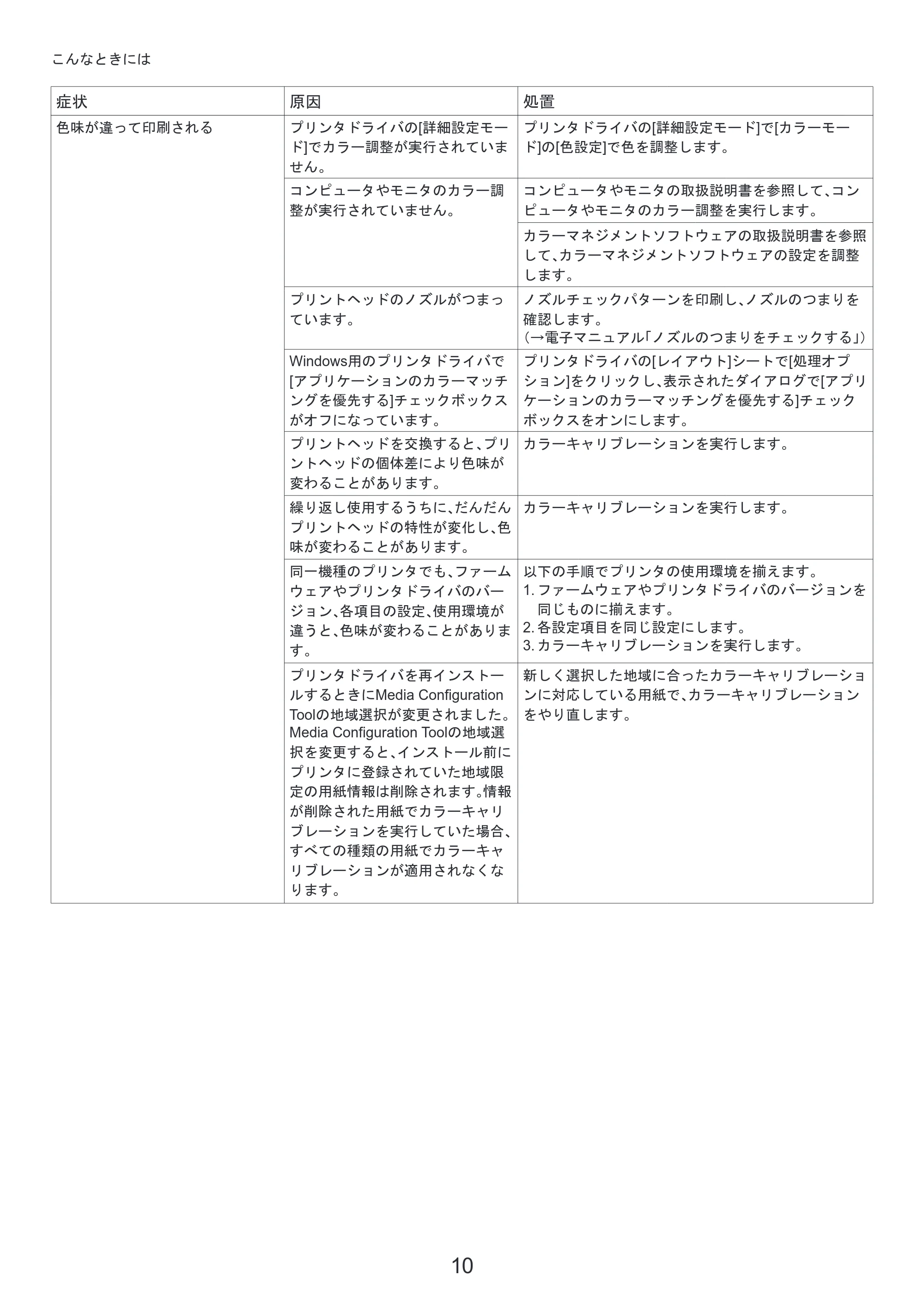 キヤノン iPF8300 基本操作ガイド 困ったときには （PDF形式／3.96Mバイト） — 原本ページ — 10ページ