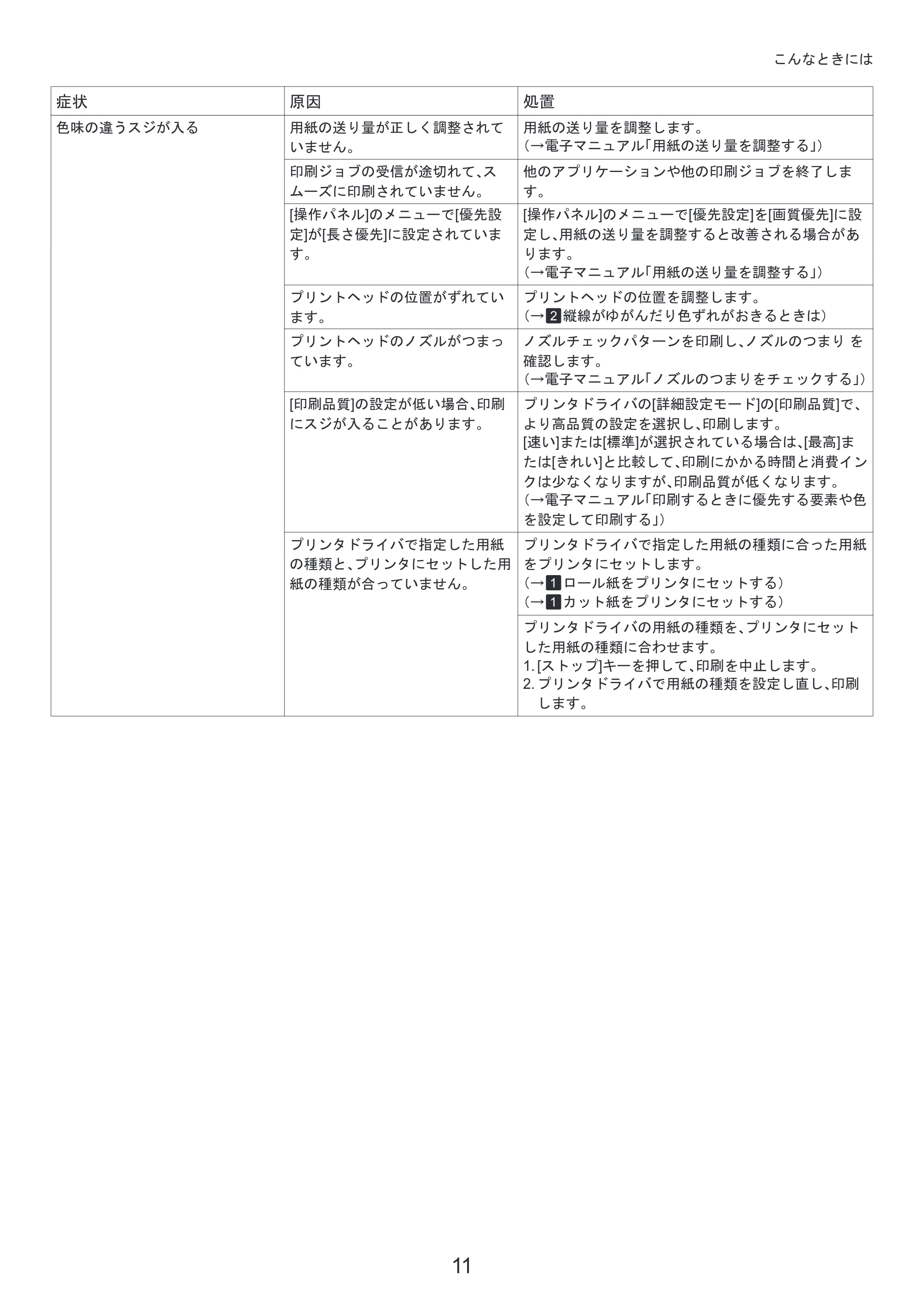 キヤノン iPF8300 基本操作ガイド 困ったときには （PDF形式／3.96Mバイト） — 原本ページ — 11ページ