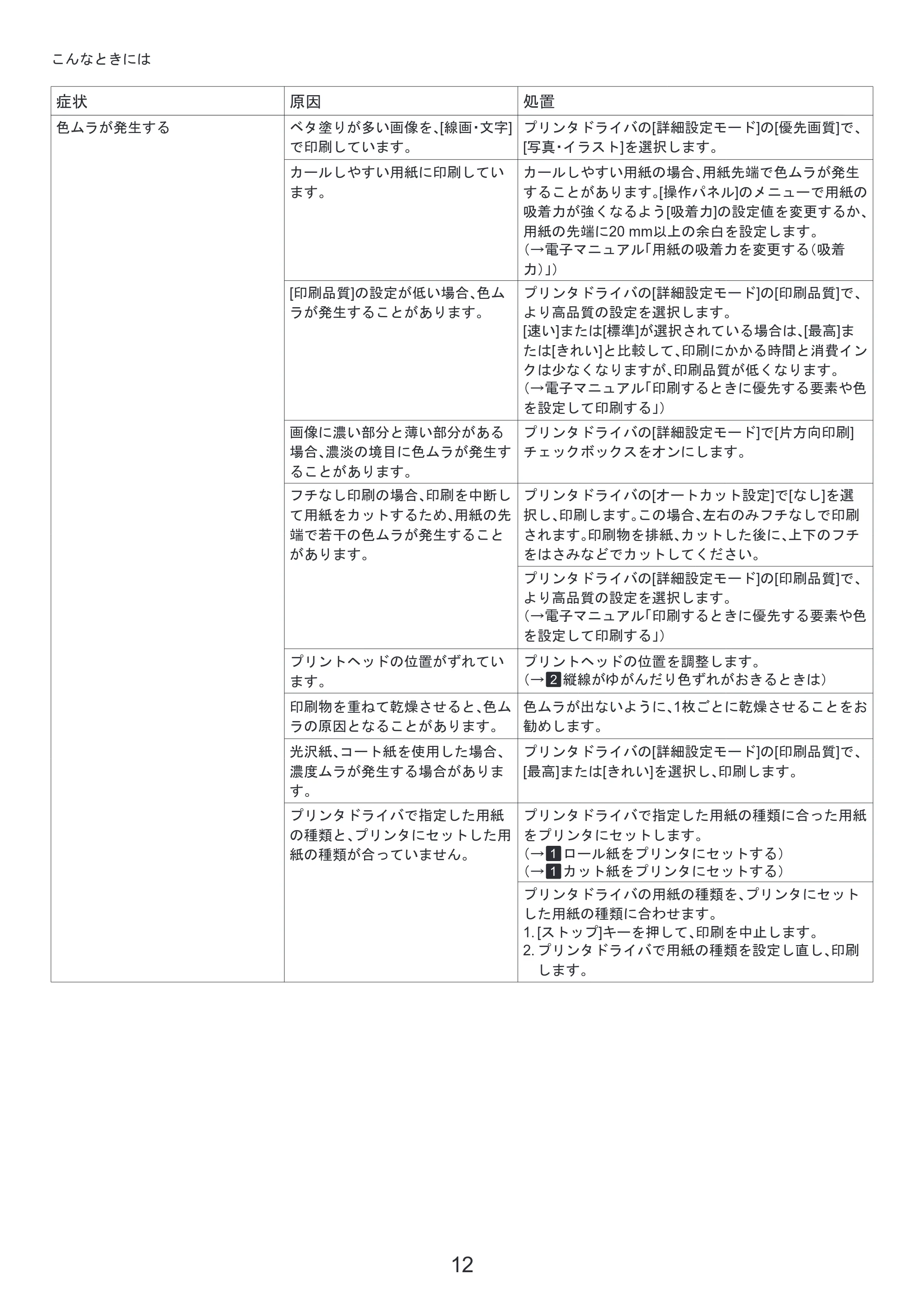 キヤノン iPF8300 基本操作ガイド 困ったときには （PDF形式／3.96Mバイト） — （Windows） — 原本ページ — 12ページ