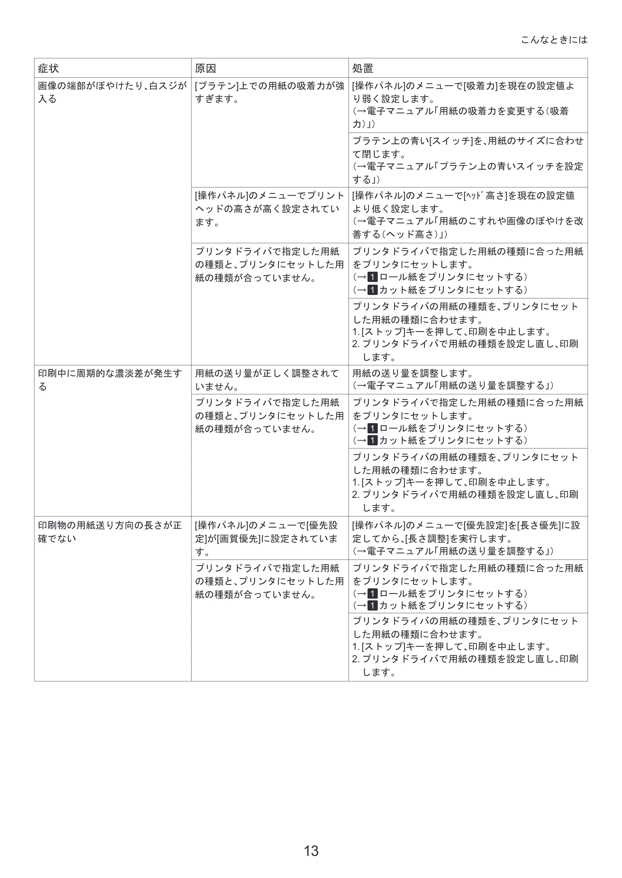 キヤノン iPF8300 基本操作ガイド 困ったときには （PDF形式／3.96Mバイト） — 原本ページ — 13ページ