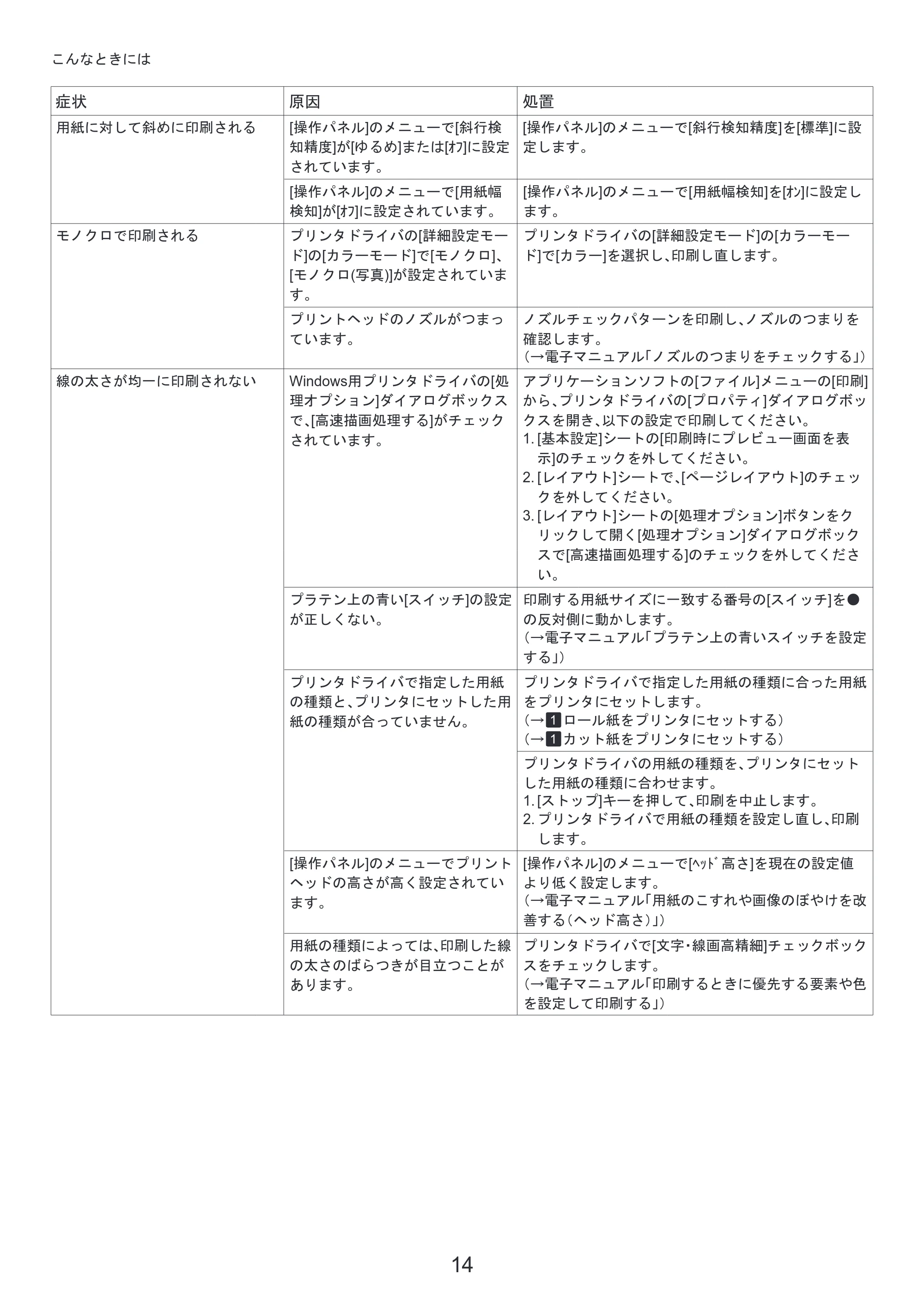 キヤノン iPF8300 基本操作ガイド 困ったときには （PDF形式／3.96Mバイト） — （Mac OS X） — 原本ページ — 14ページ