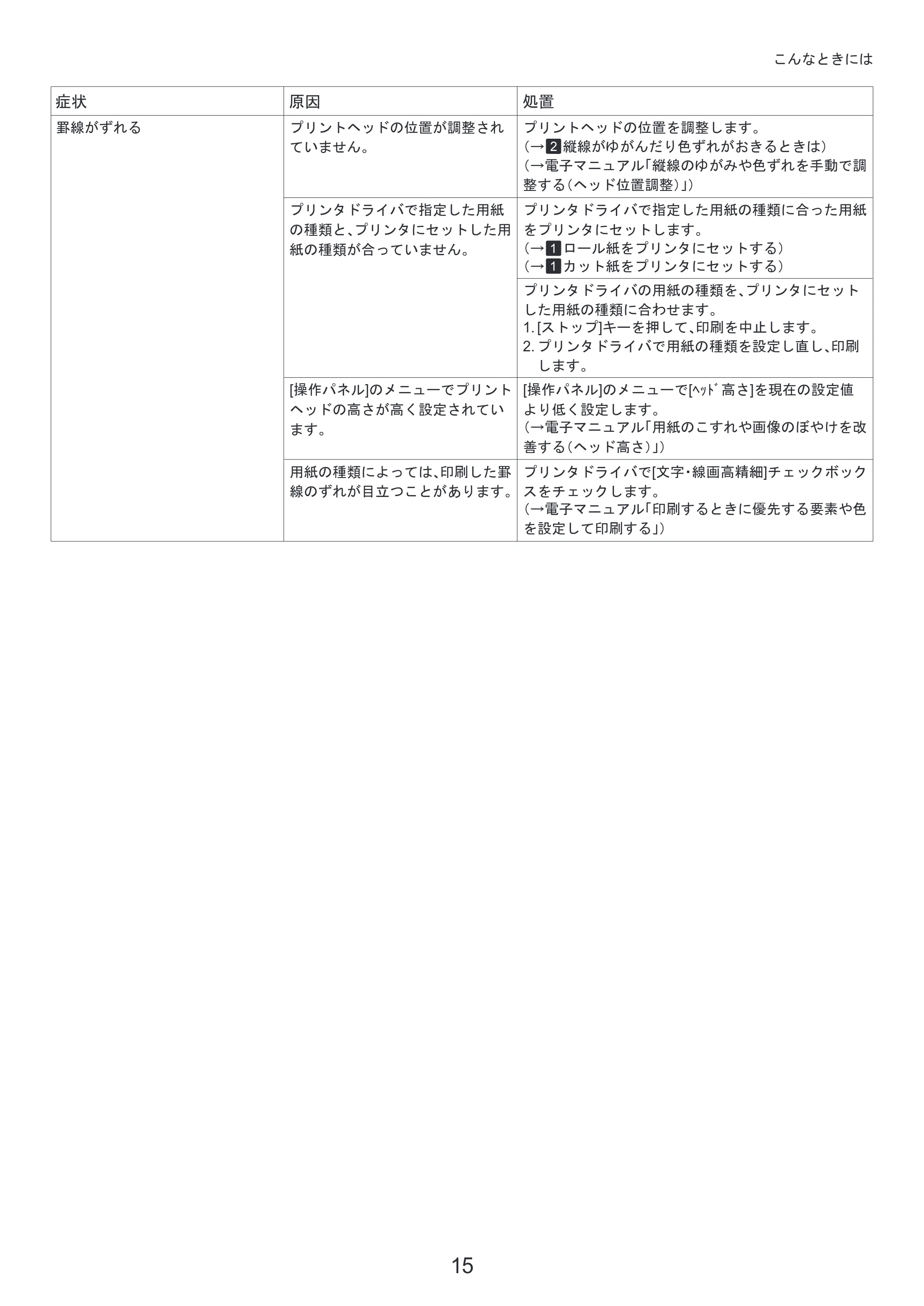 キヤノン iPF8300 基本操作ガイド 困ったときには （PDF形式／3.96Mバイト） — 原本ページ — 15ページ