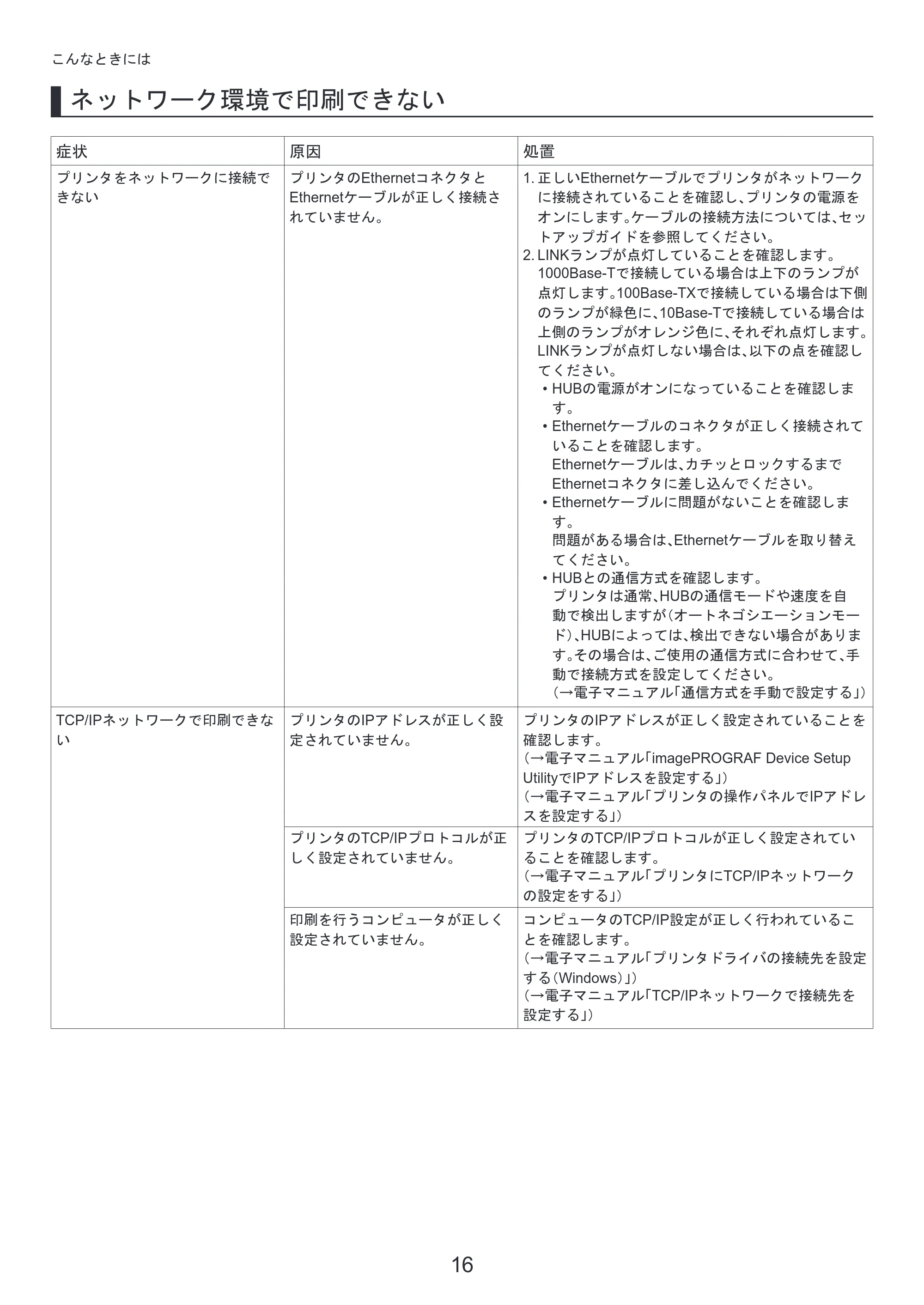 キヤノン iPF8300 基本操作ガイド 困ったときには （PDF形式／3.96Mバイト） — プリンタドライバの便利な機能 — 原本ページ — 16ページ